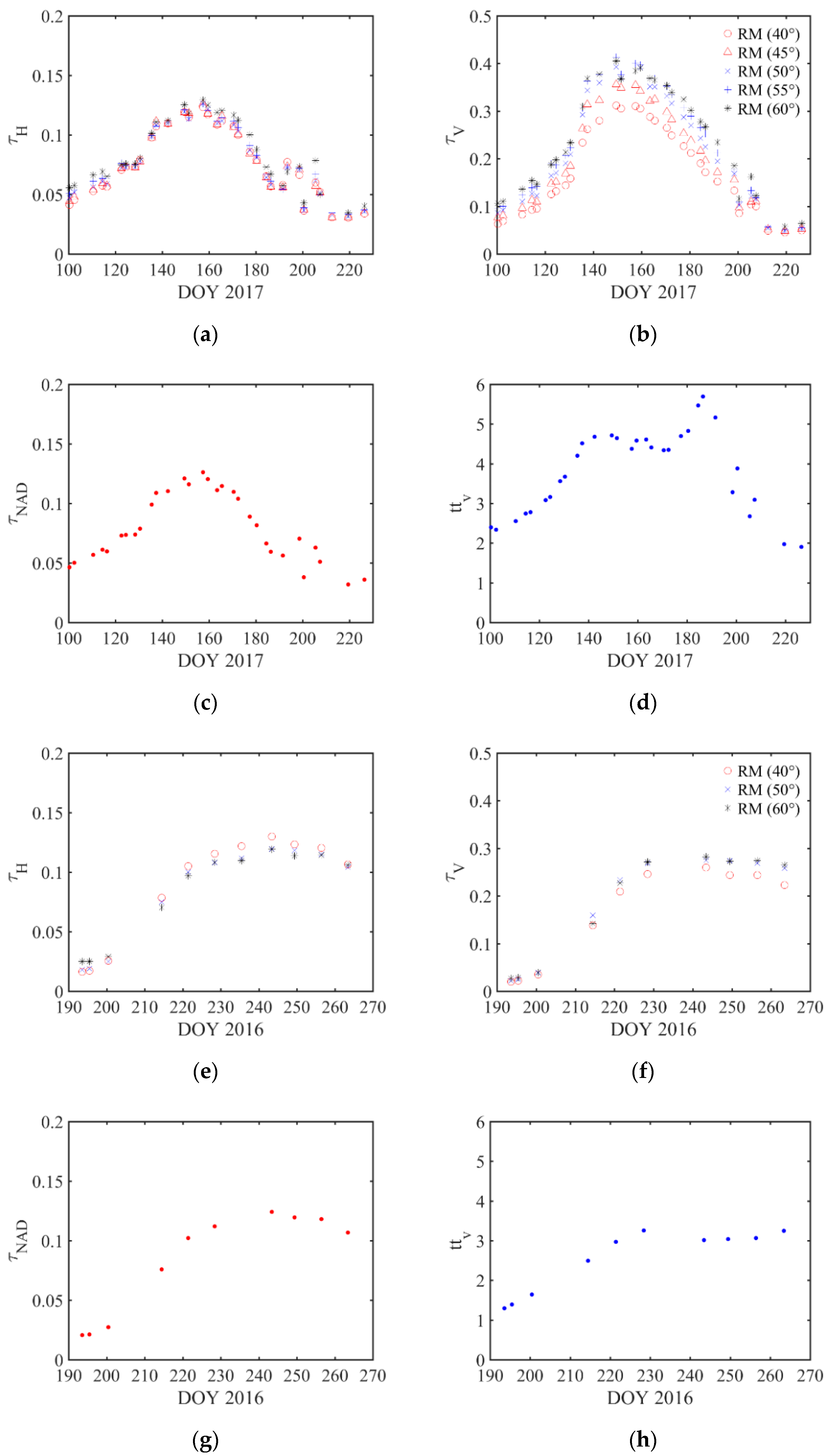 Remotesensing 10 01637 g007