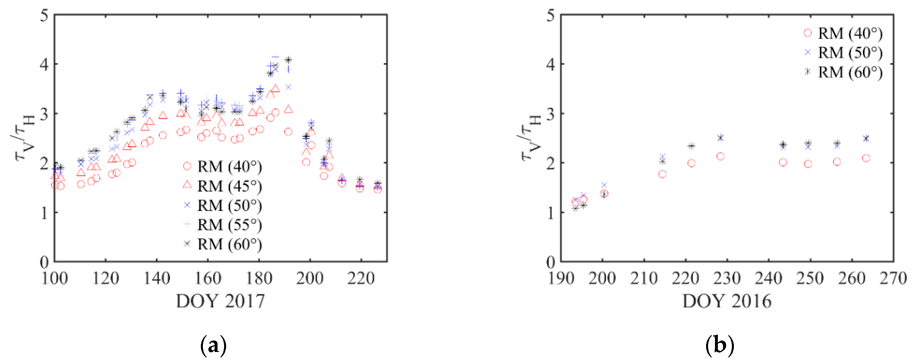 Remotesensing 10 01637 g008