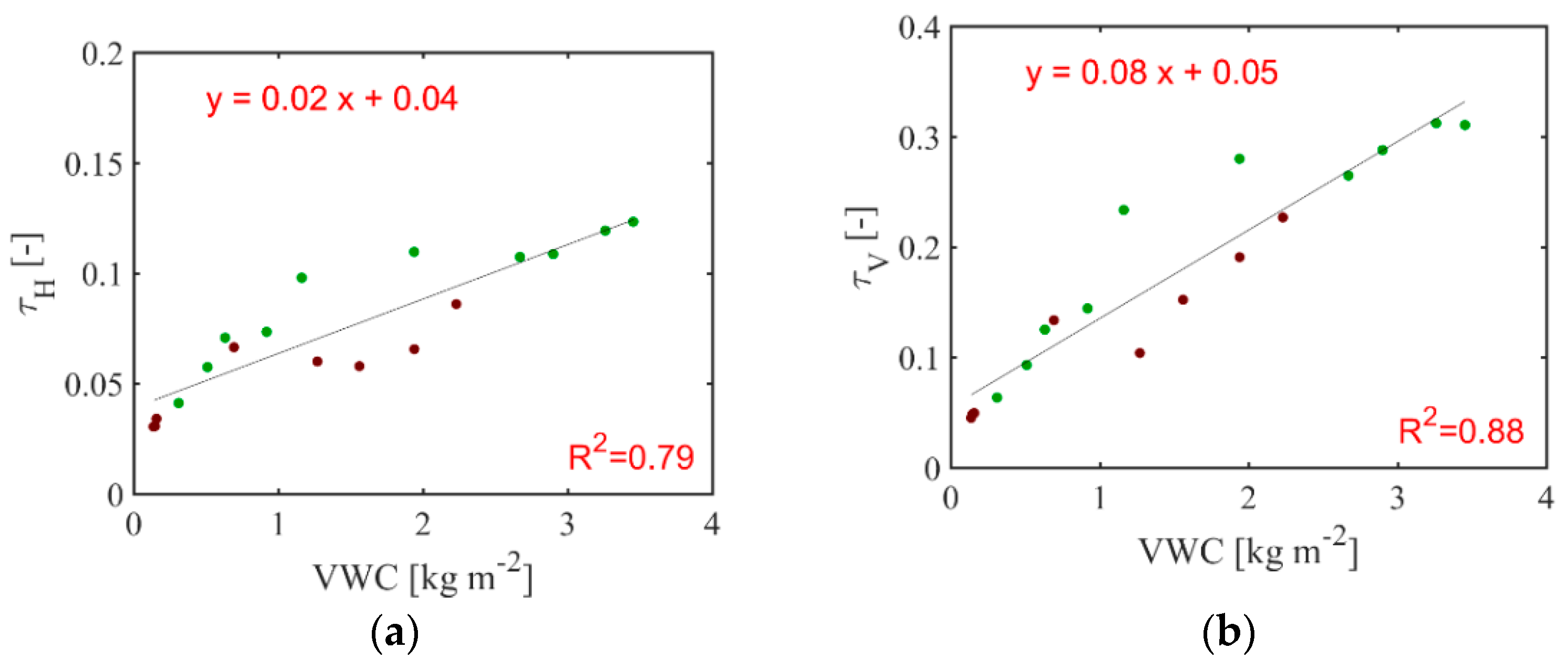 Remotesensing 10 01637 g009a