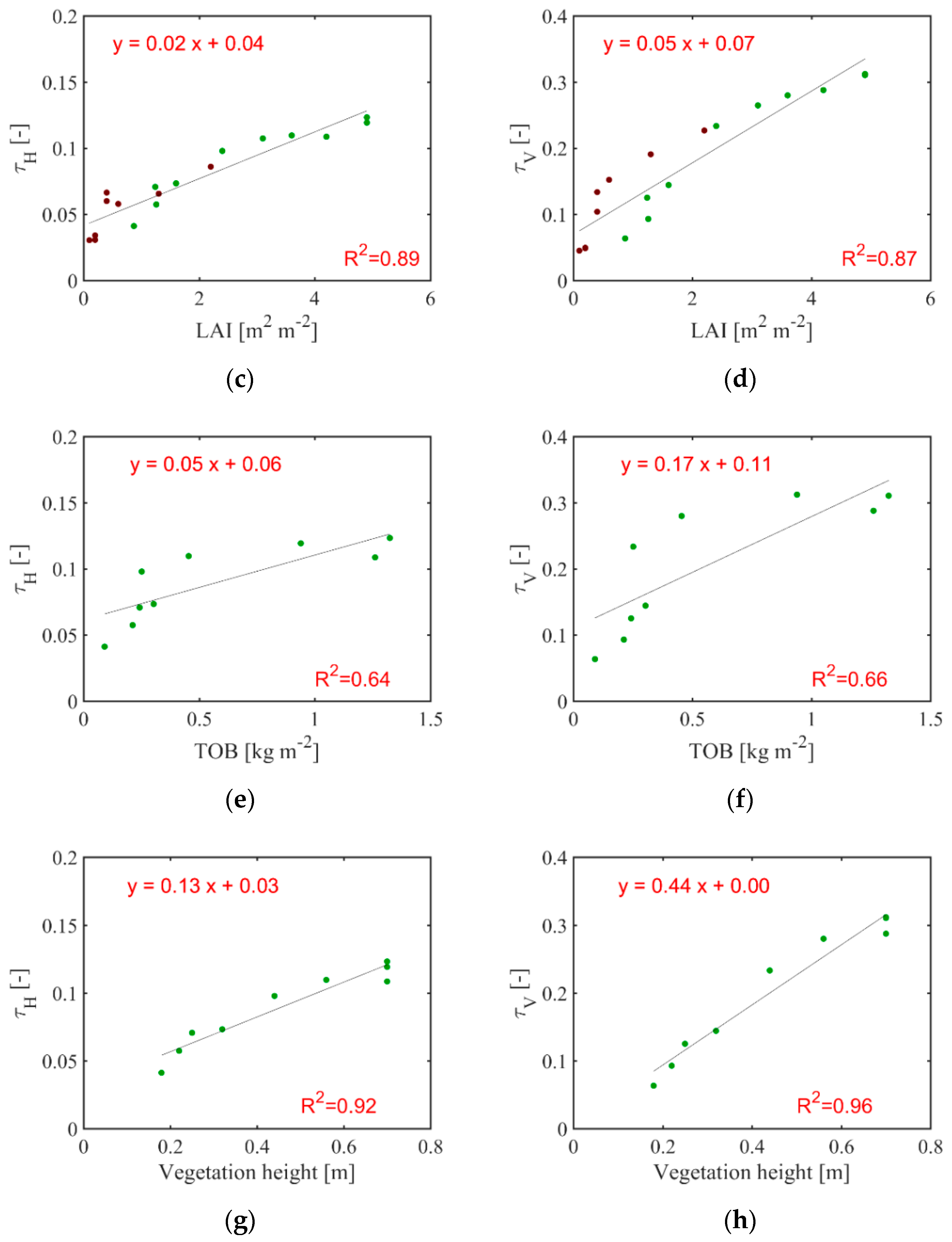 Remotesensing 10 01637 g009b