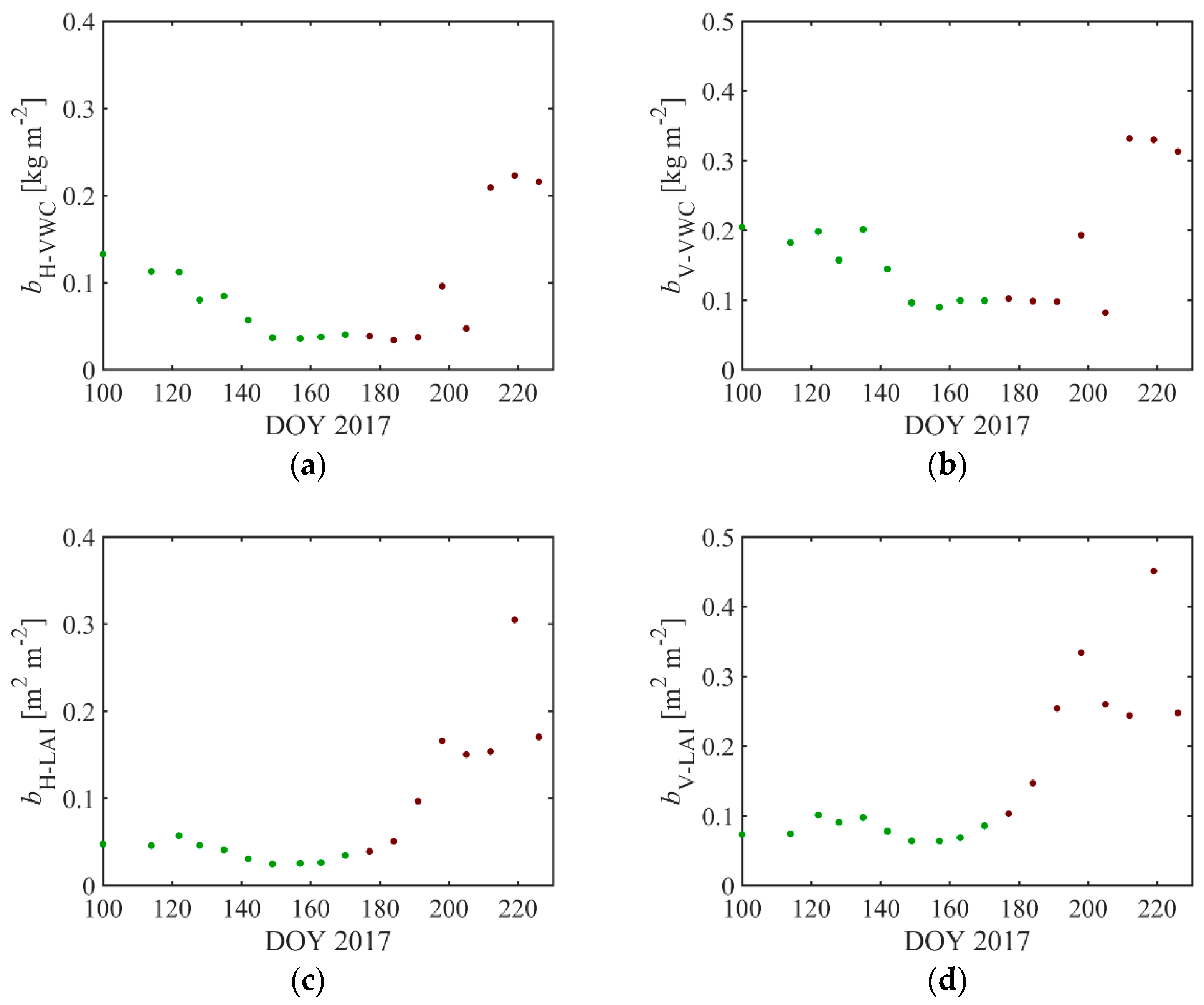 Remotesensing 10 01637 g010