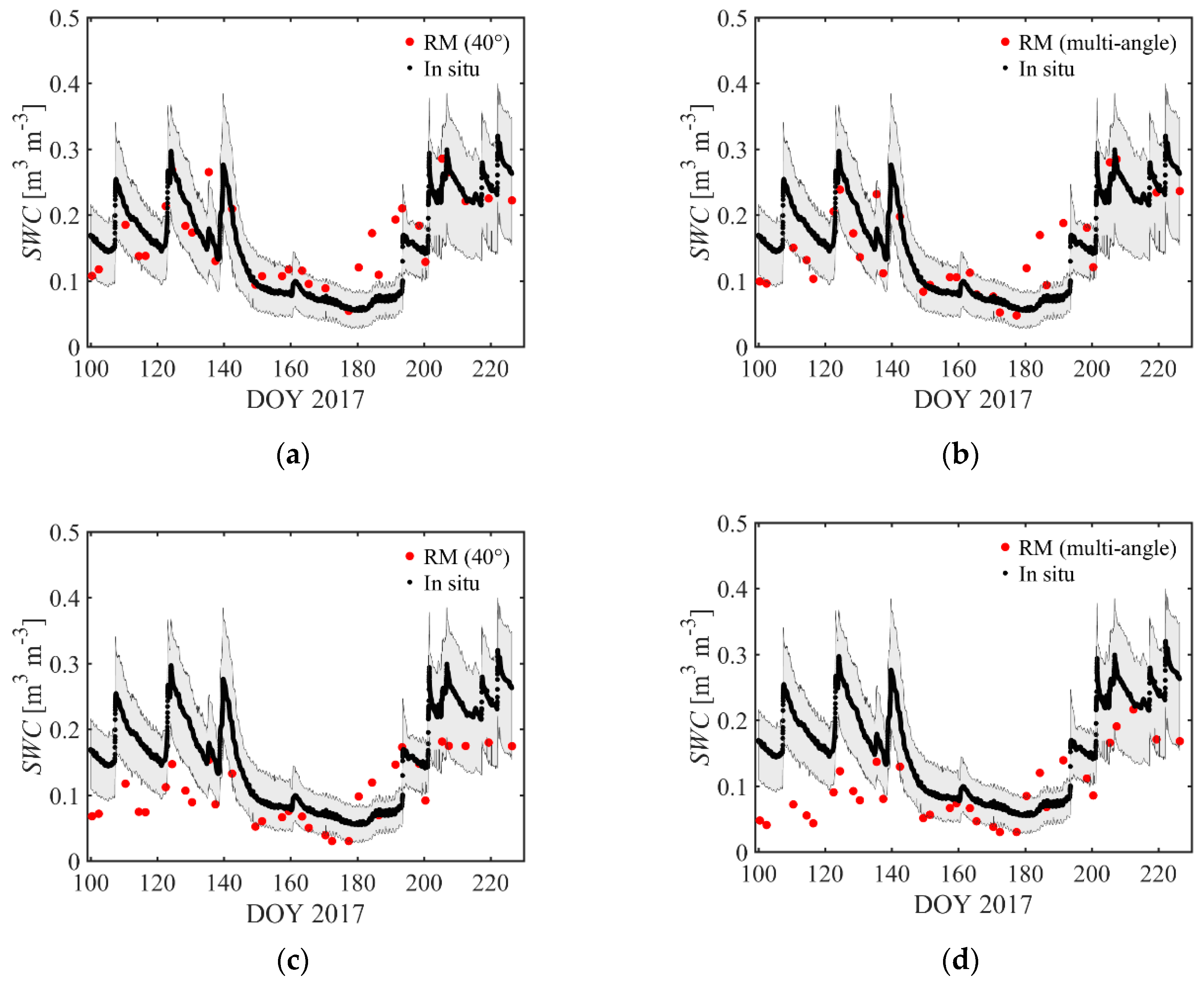 Remotesensing 10 01637 g011a