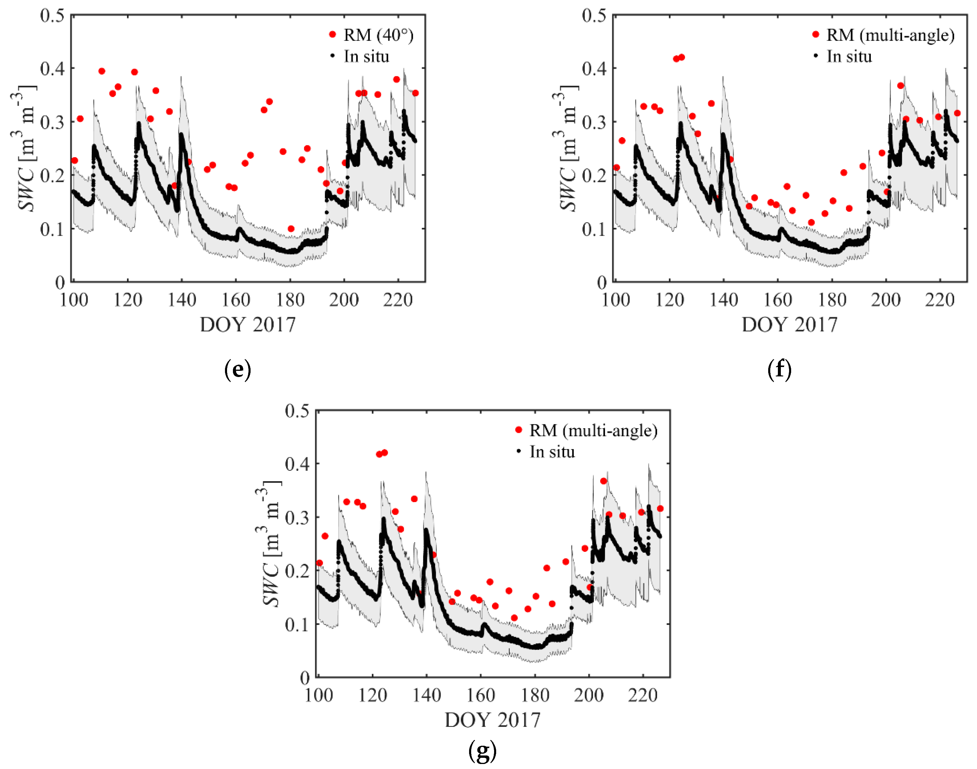 Remotesensing 10 01637 g011b