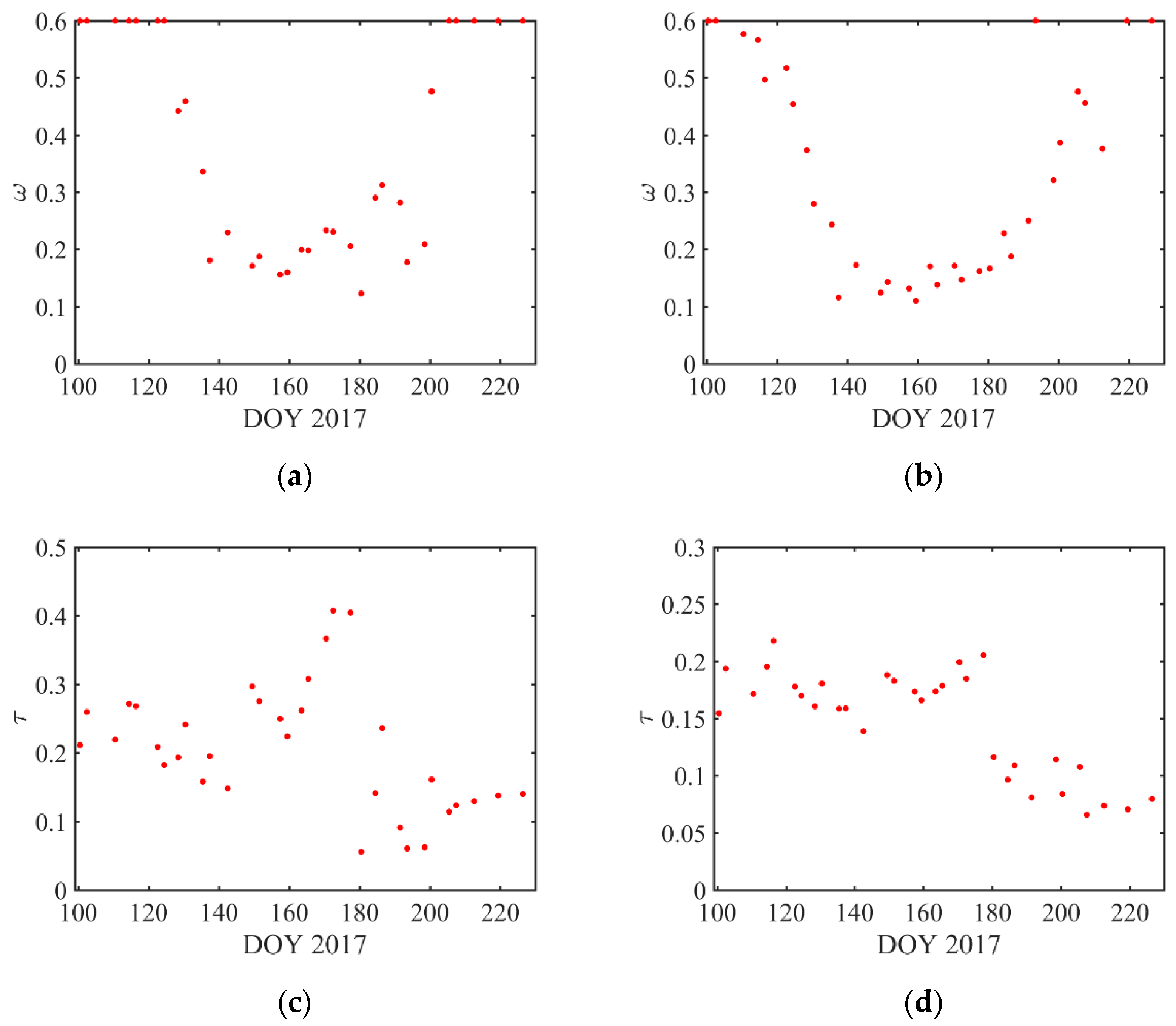 Remotesensing 10 01637 g012