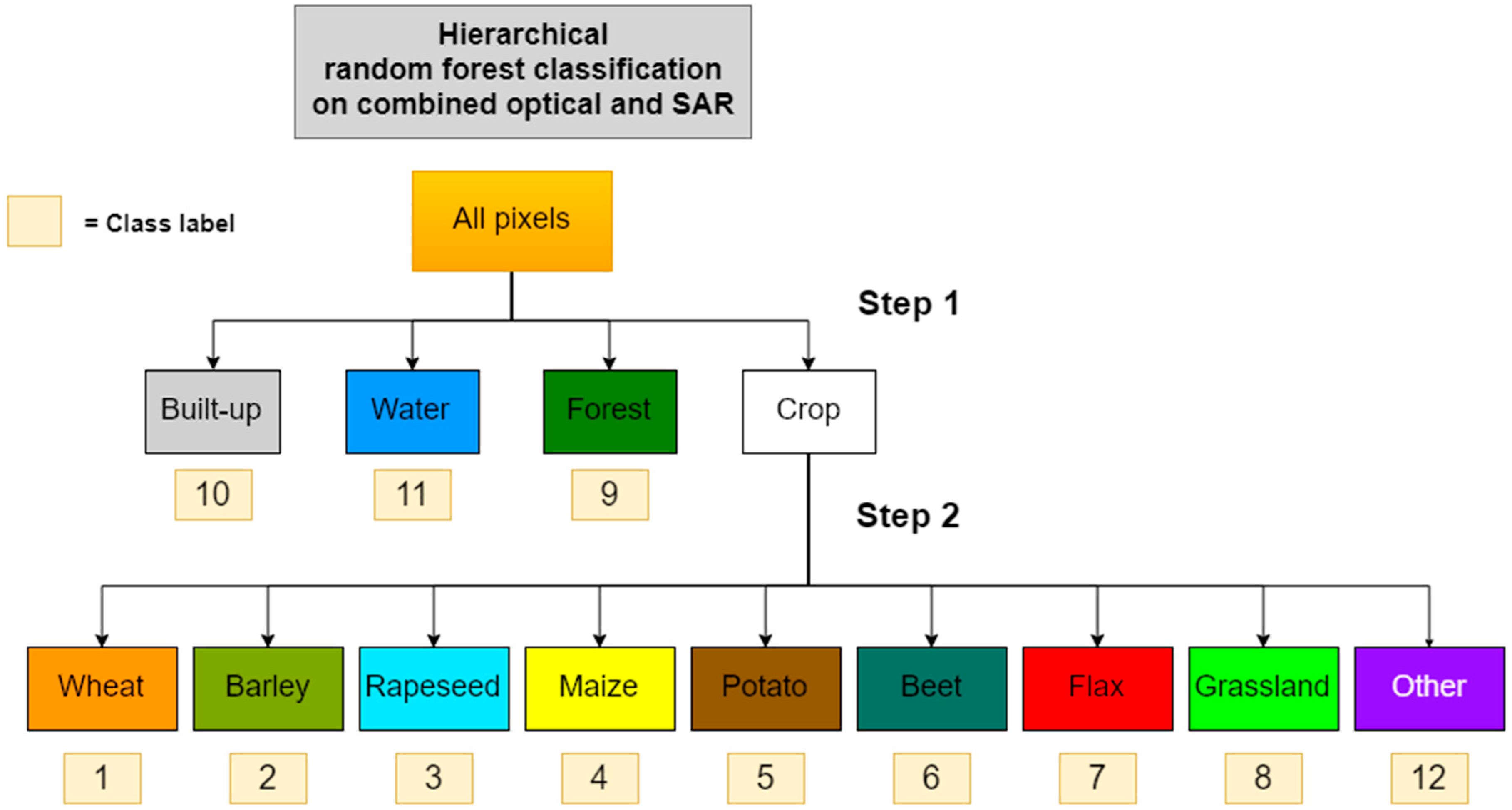Remotesensing 10 01642 g004