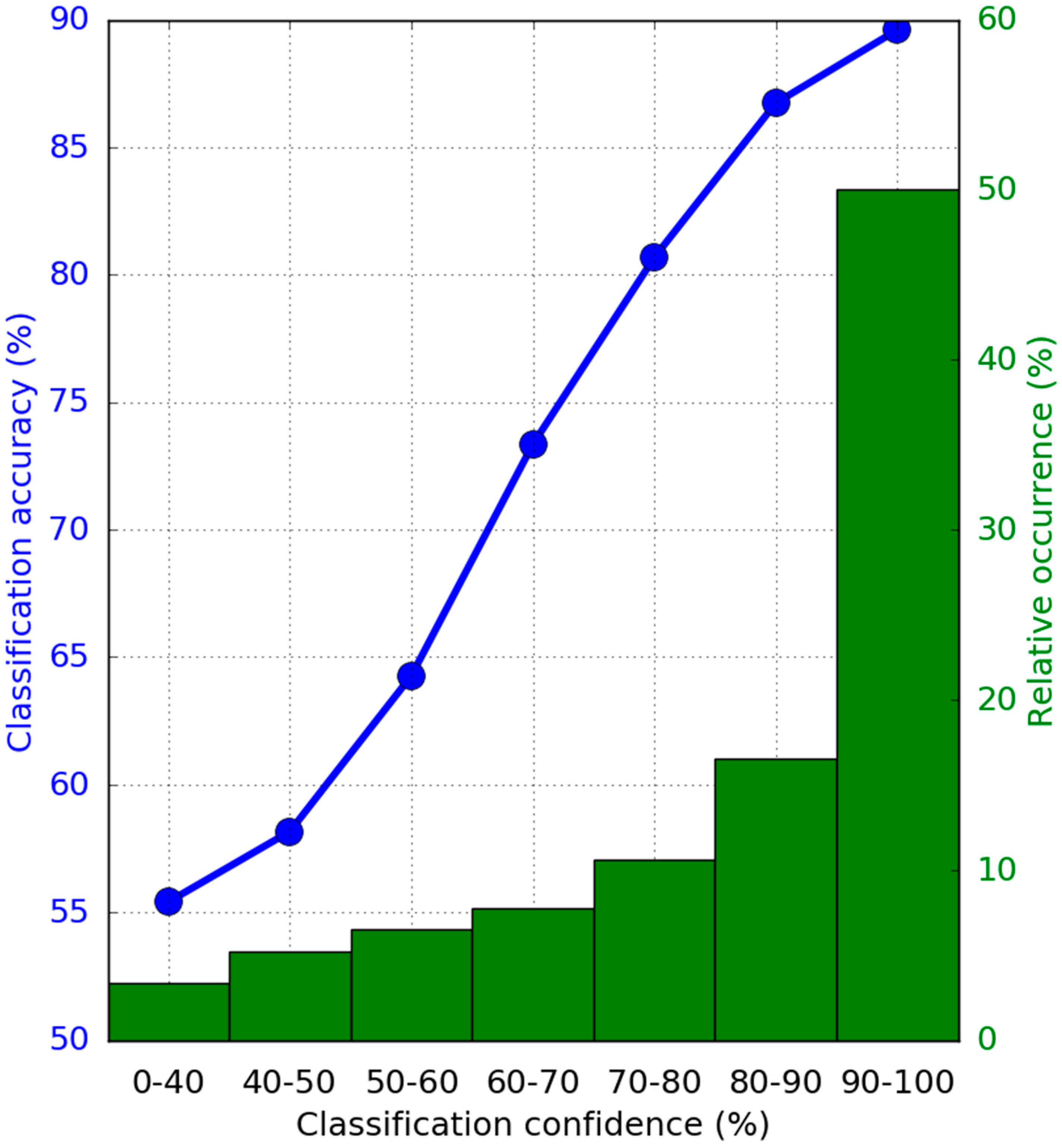 Remotesensing 10 01642 g009