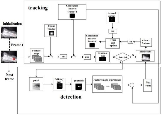 remote sensing october 2018
