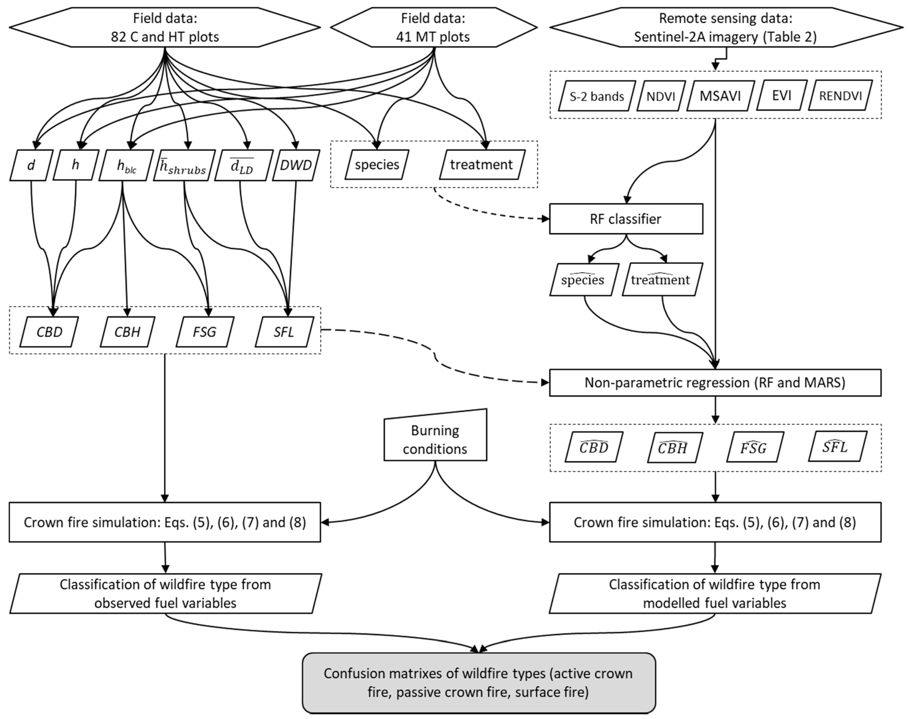 Remotesensing 10 01645 g002