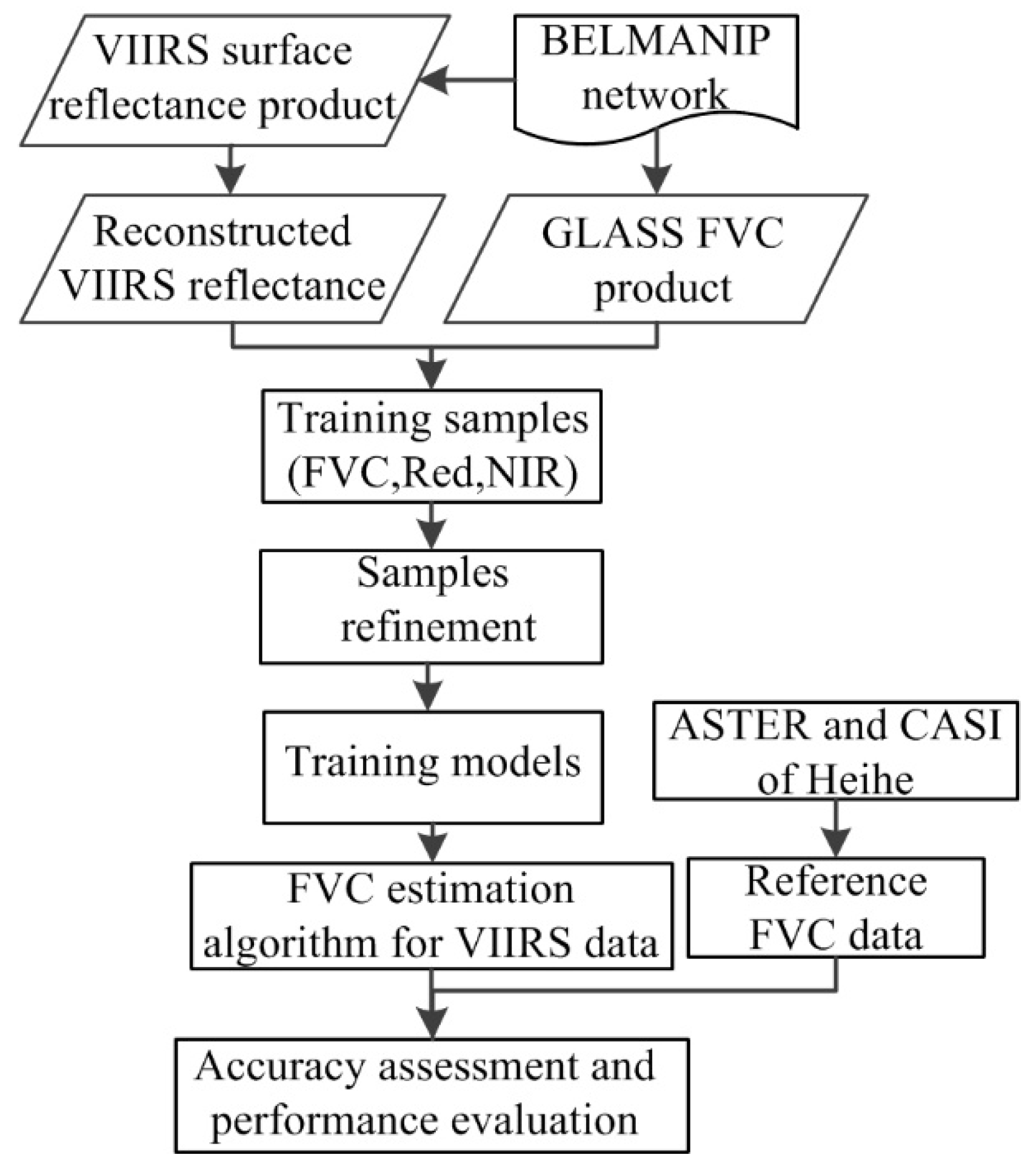 Remotesensing 10 01648 g003