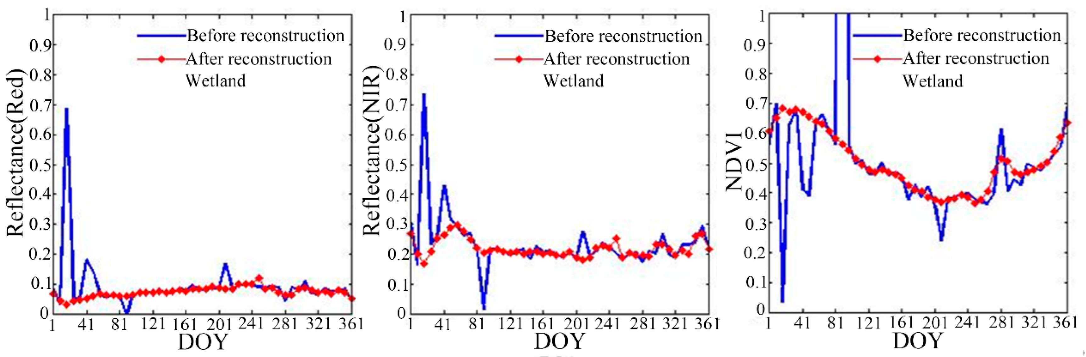 Remotesensing 10 01648 g004