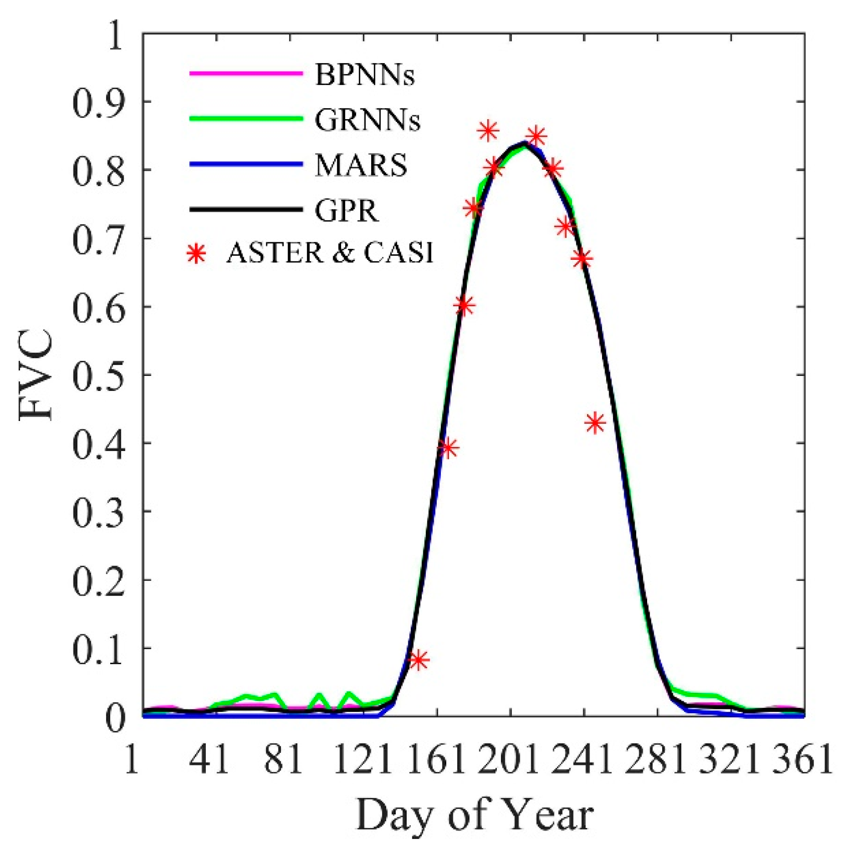 Remotesensing 10 01648 g009