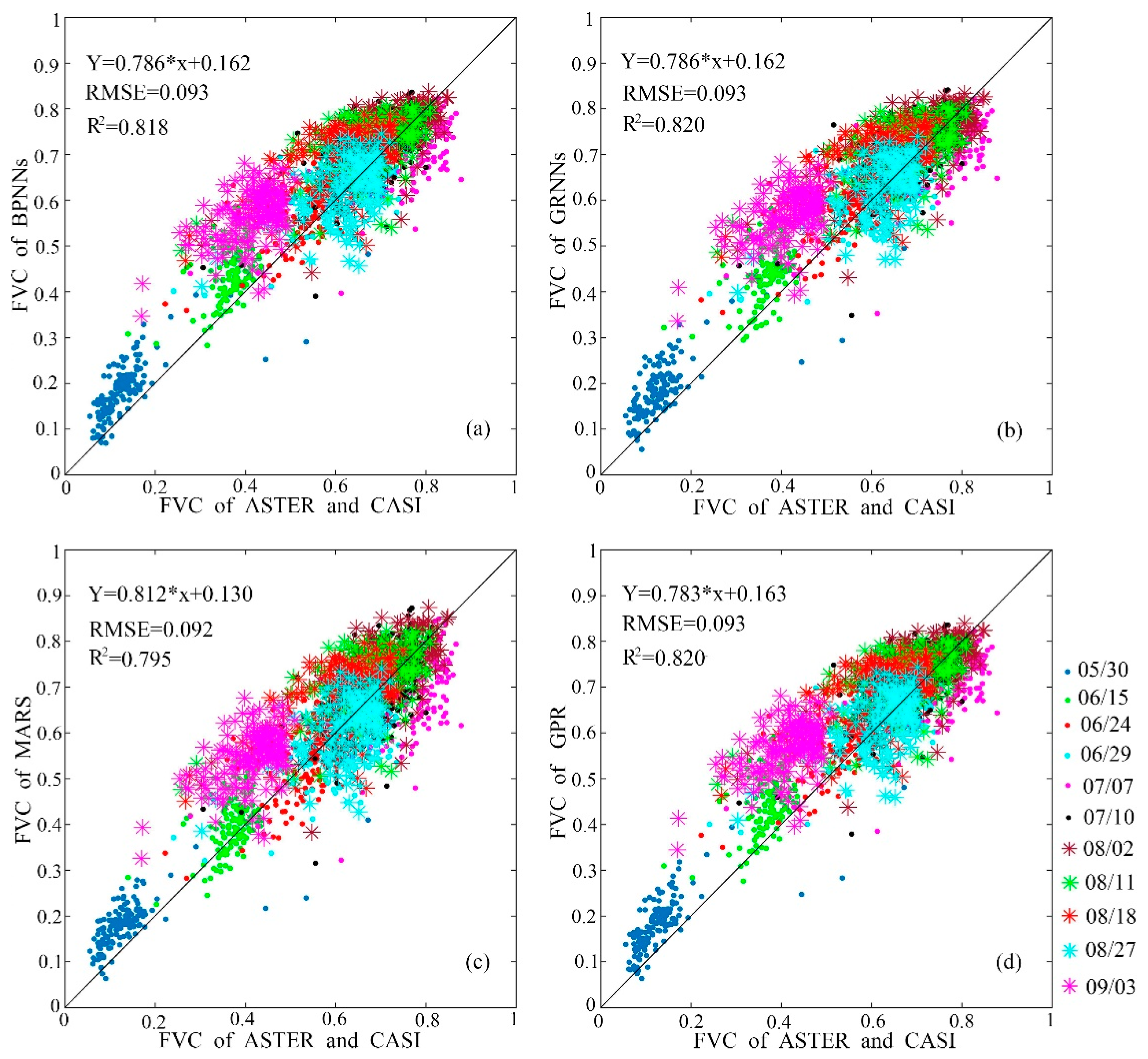 Remotesensing 10 01648 g010