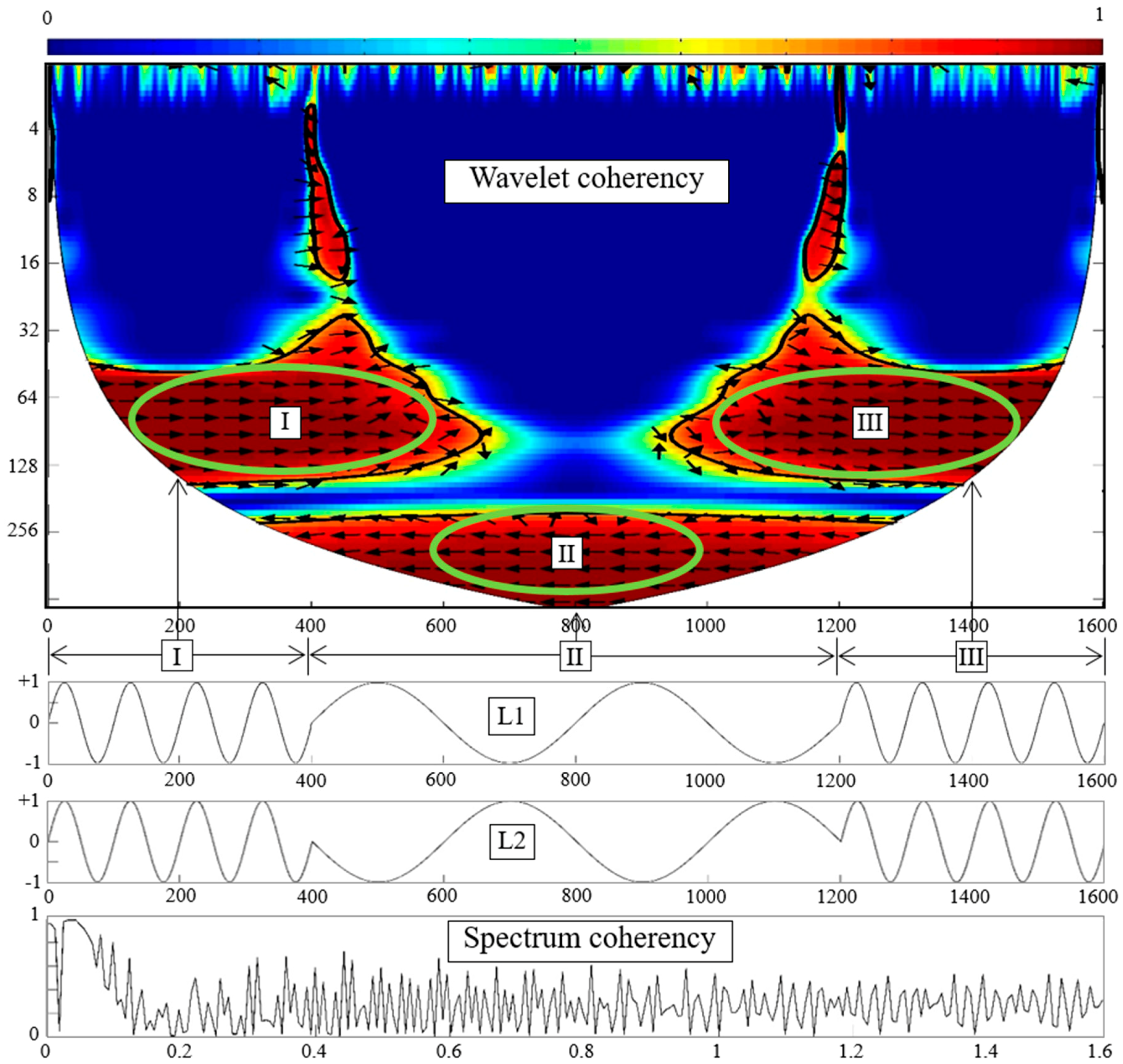 Remotesensing 10 01653 g003