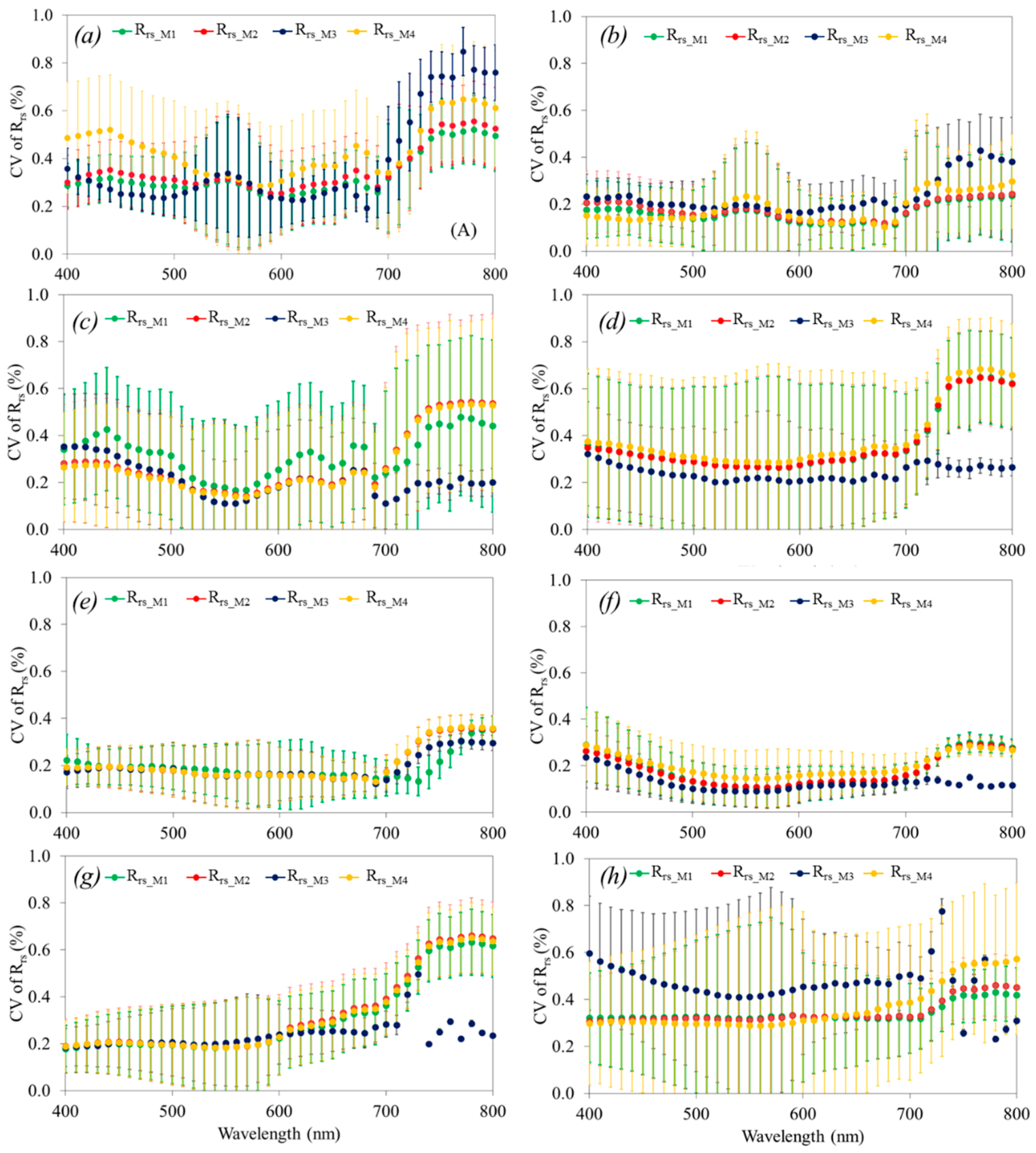 Remotesensing 10 01655 g005