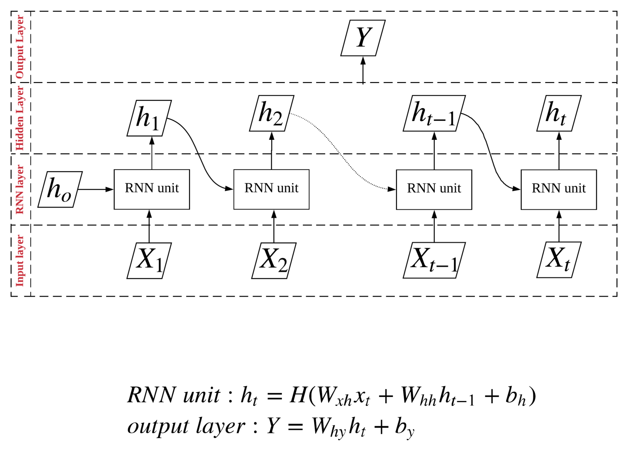 Remotesensing 10 01658 g003