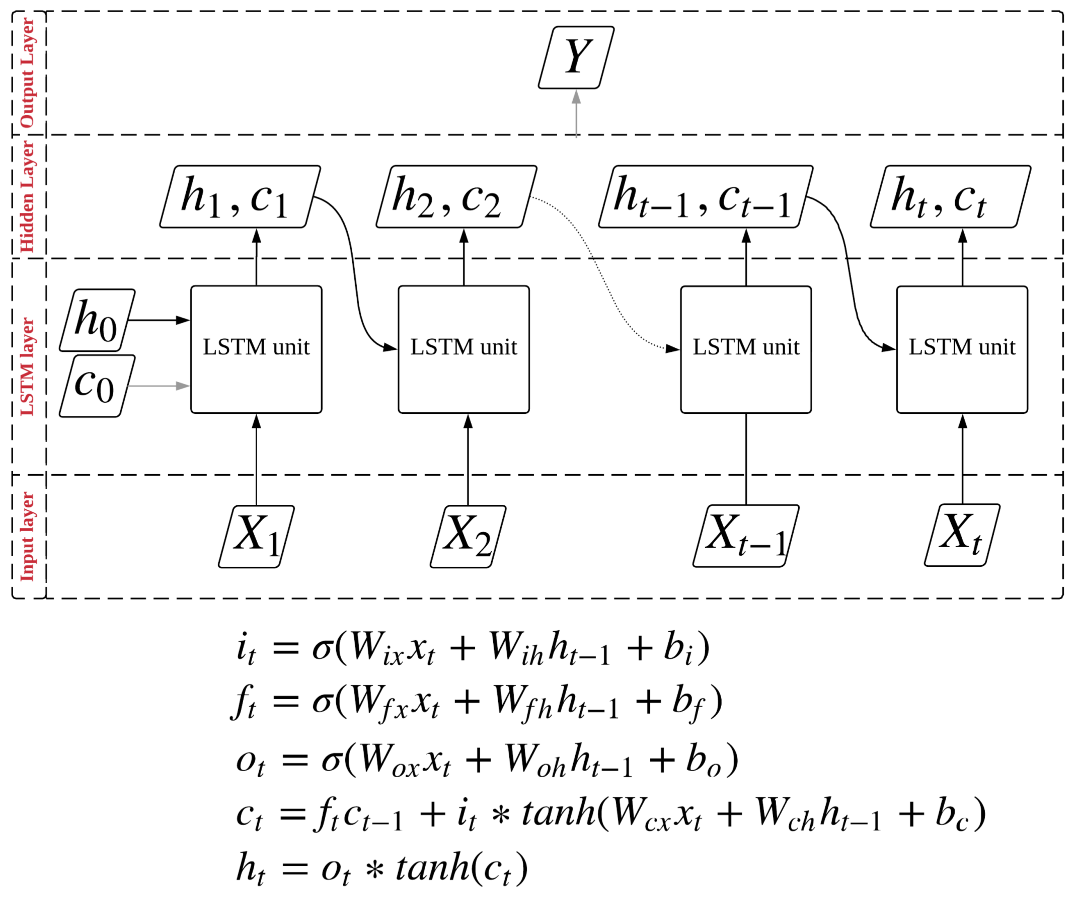 Remotesensing 10 01658 g004