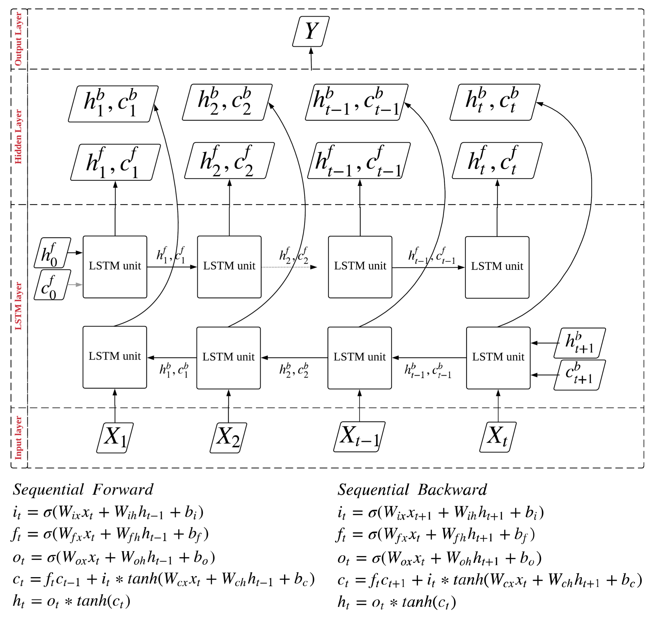 Remotesensing 10 01658 g005