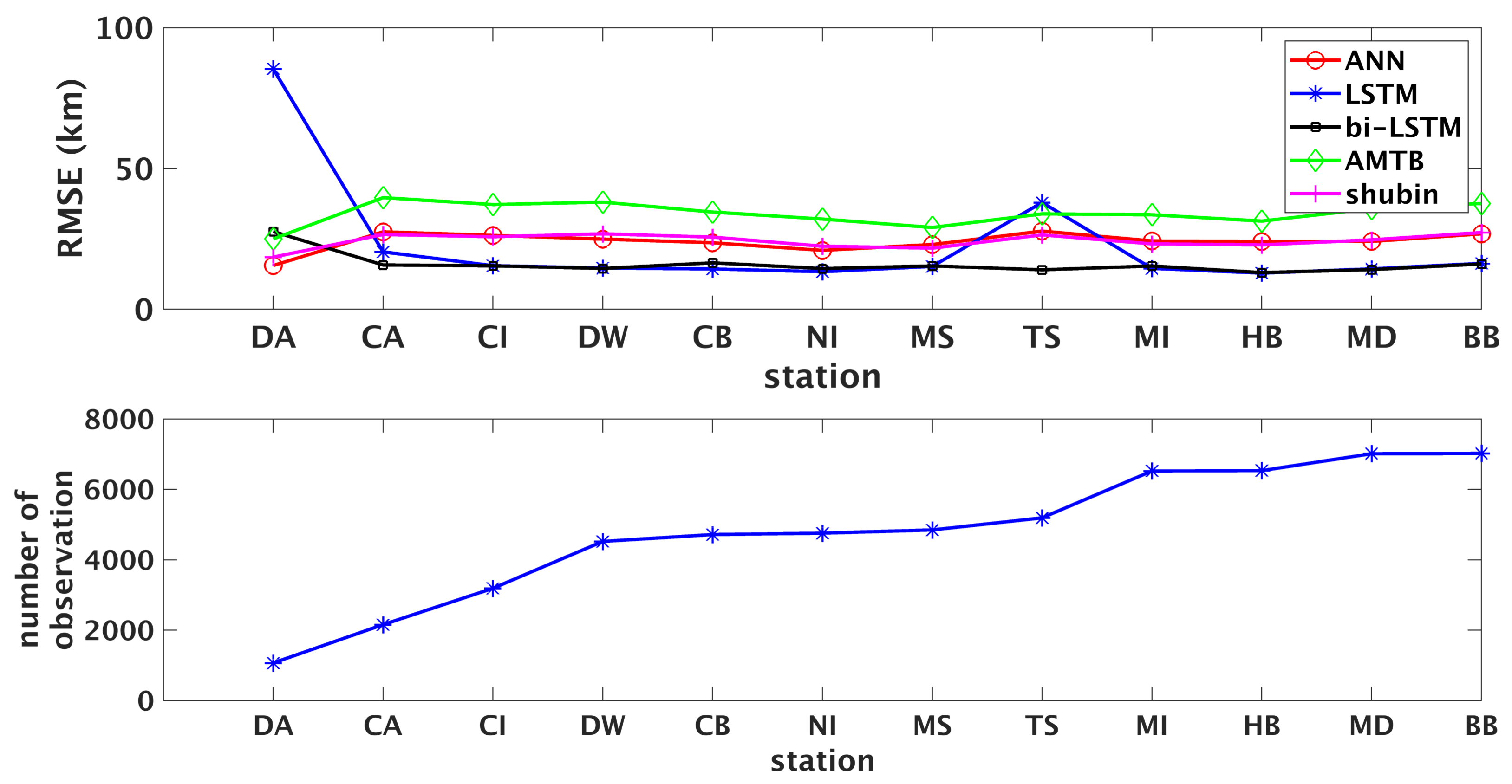 Remotesensing 10 01658 g006