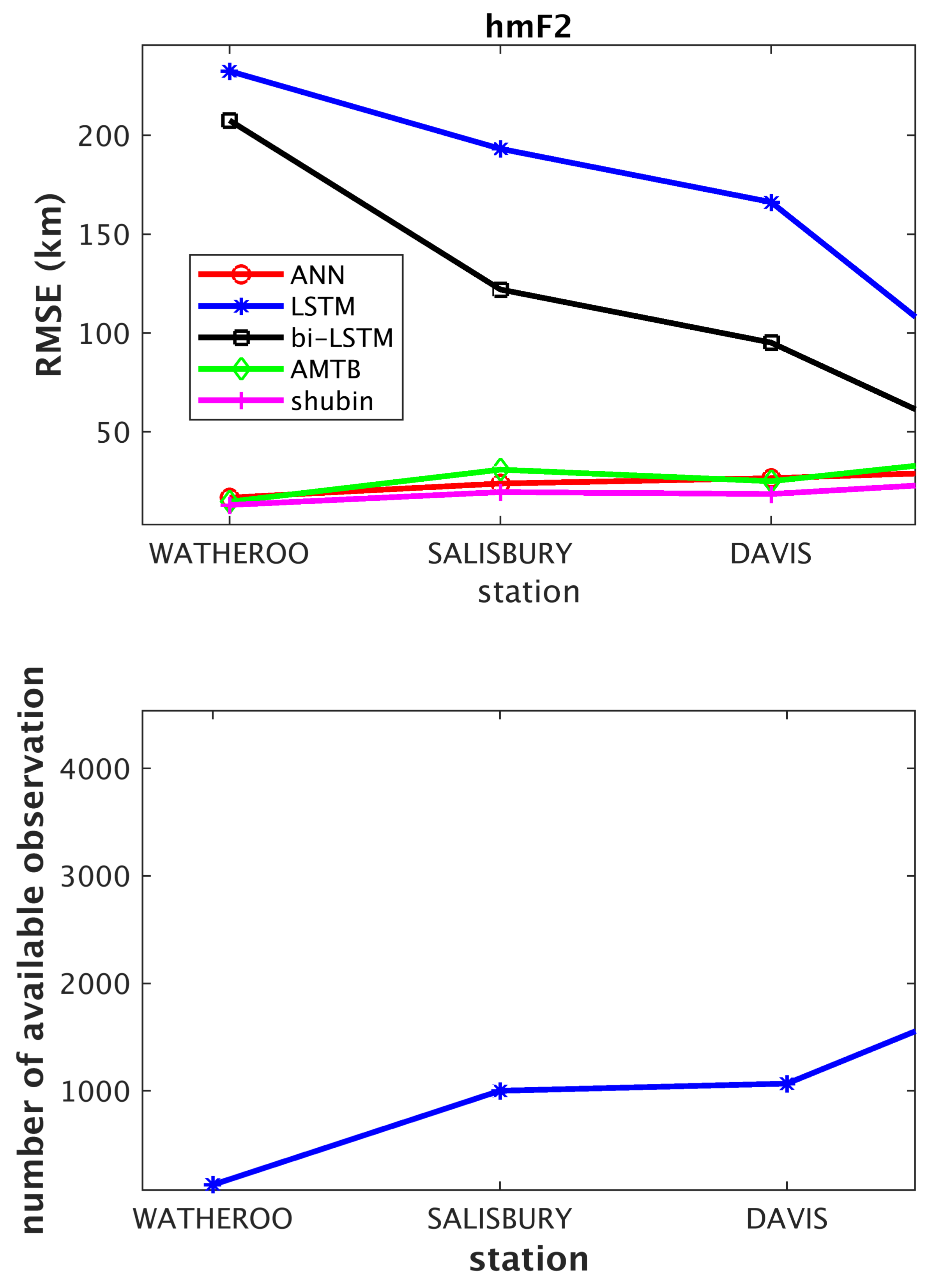 Remotesensing 10 01658 g007