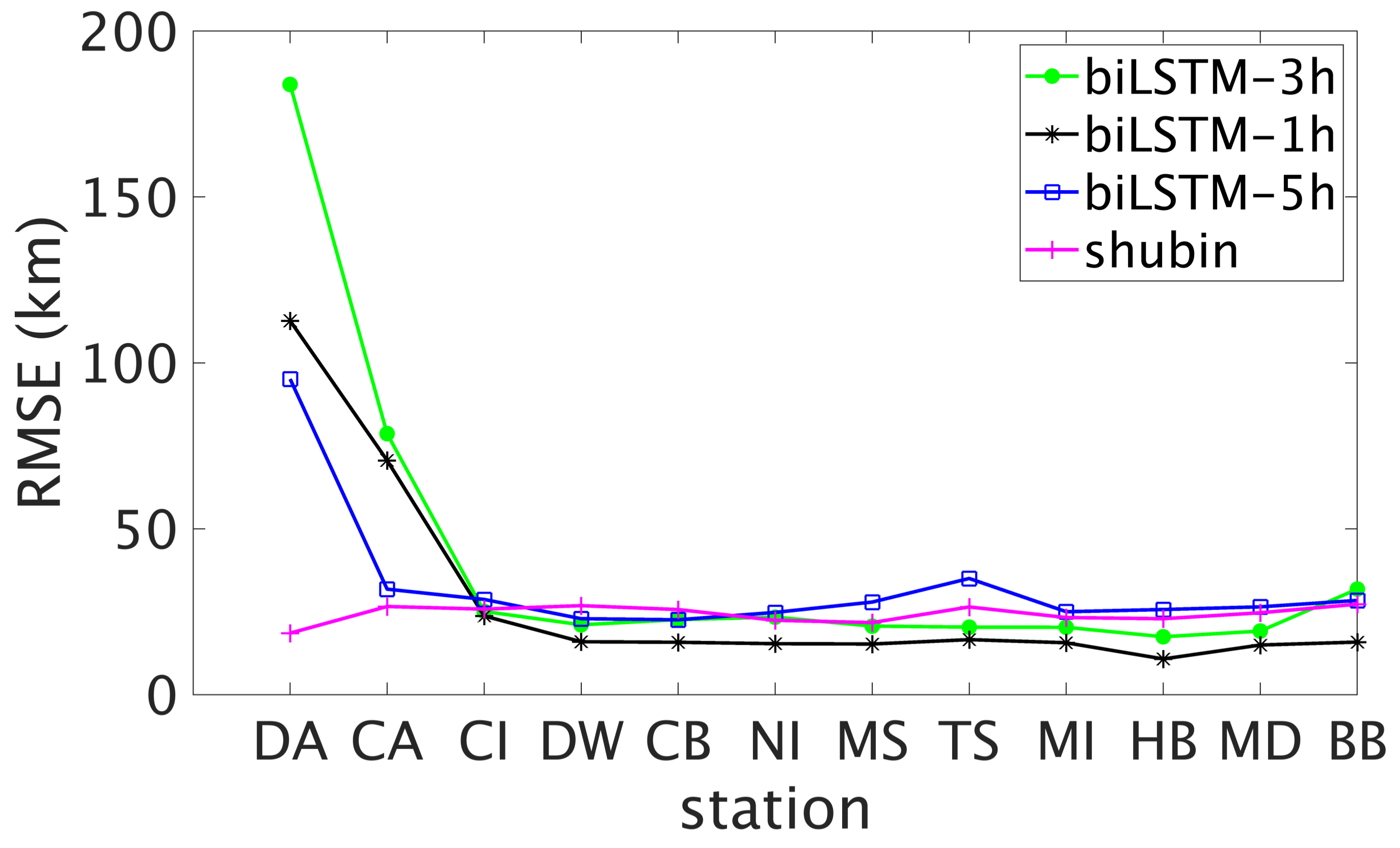 Remotesensing 10 01658 g008