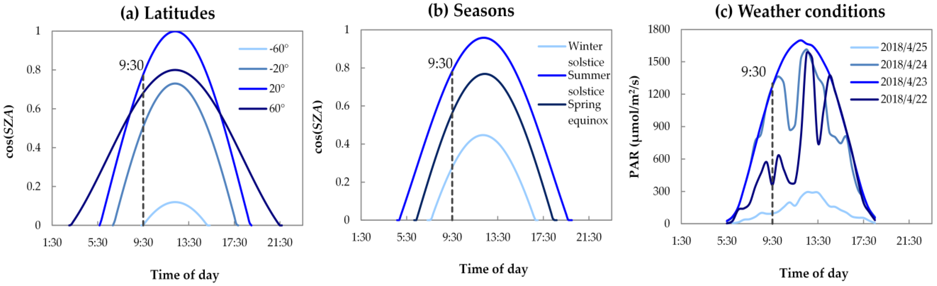 Remotesensing 10 01663 g001 Remotesensing 10 01663 g001