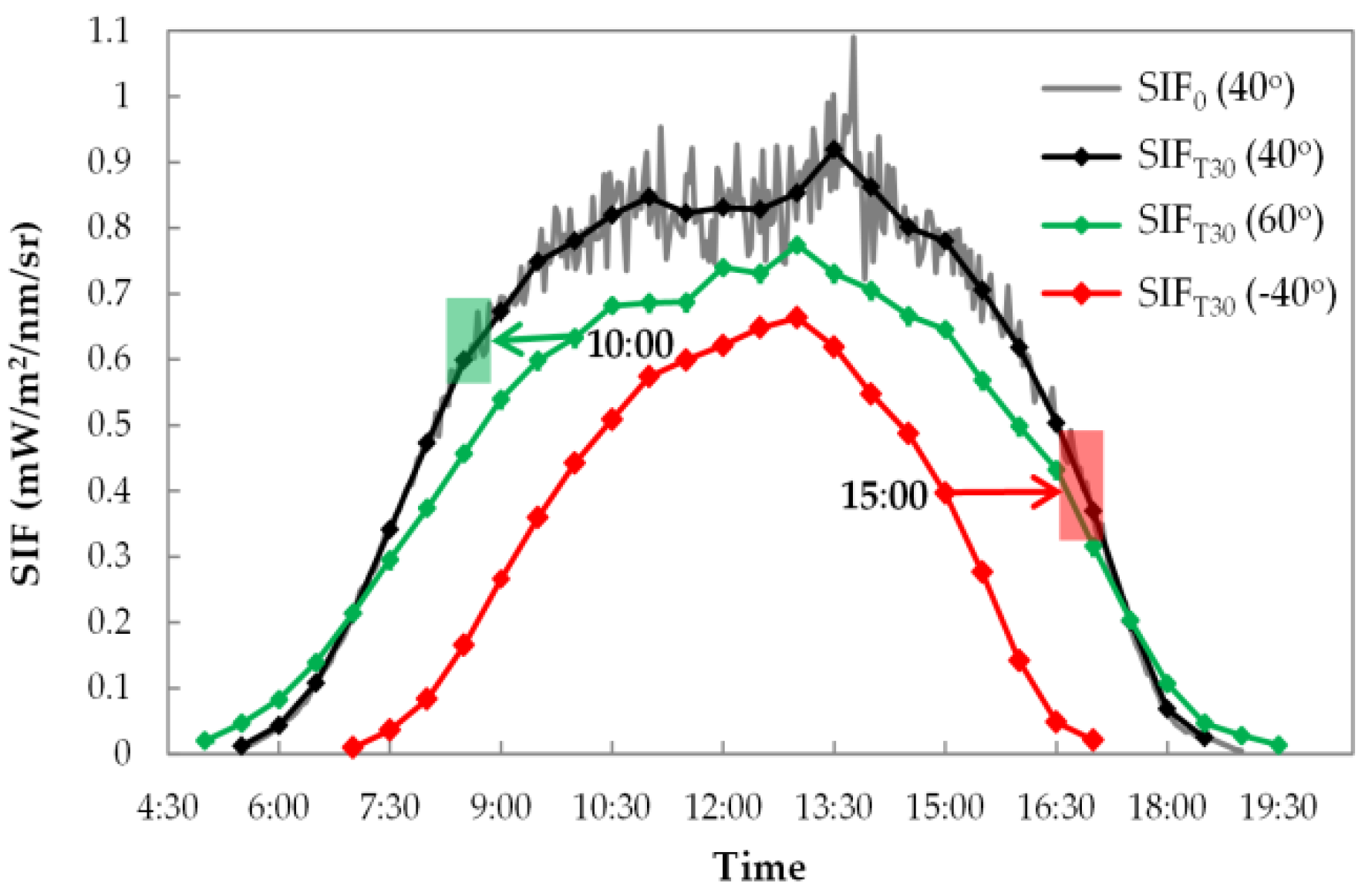 Remotesensing 10 01663 g003 Remotesensing 10 01663 g003
