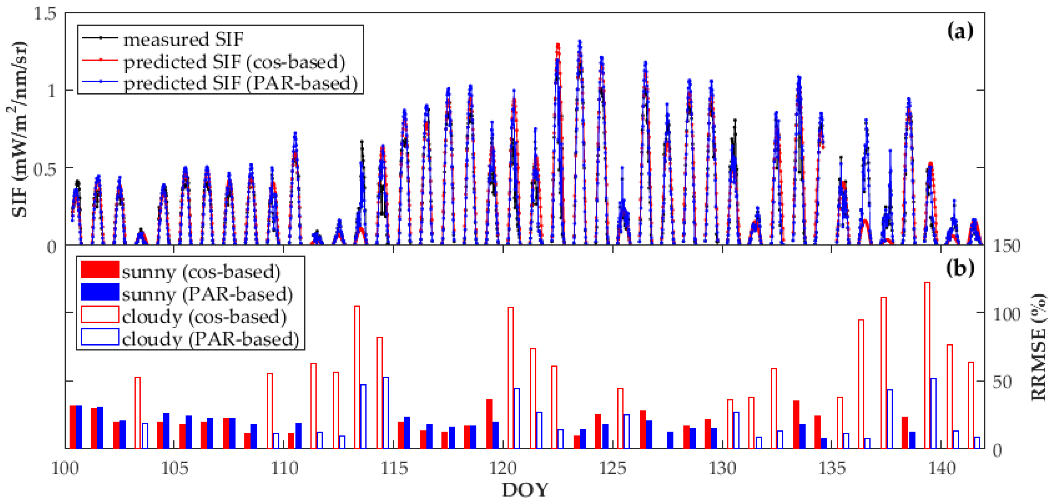 Remotesensing 10 01663 g004 Remotesensing 10 01663 g004