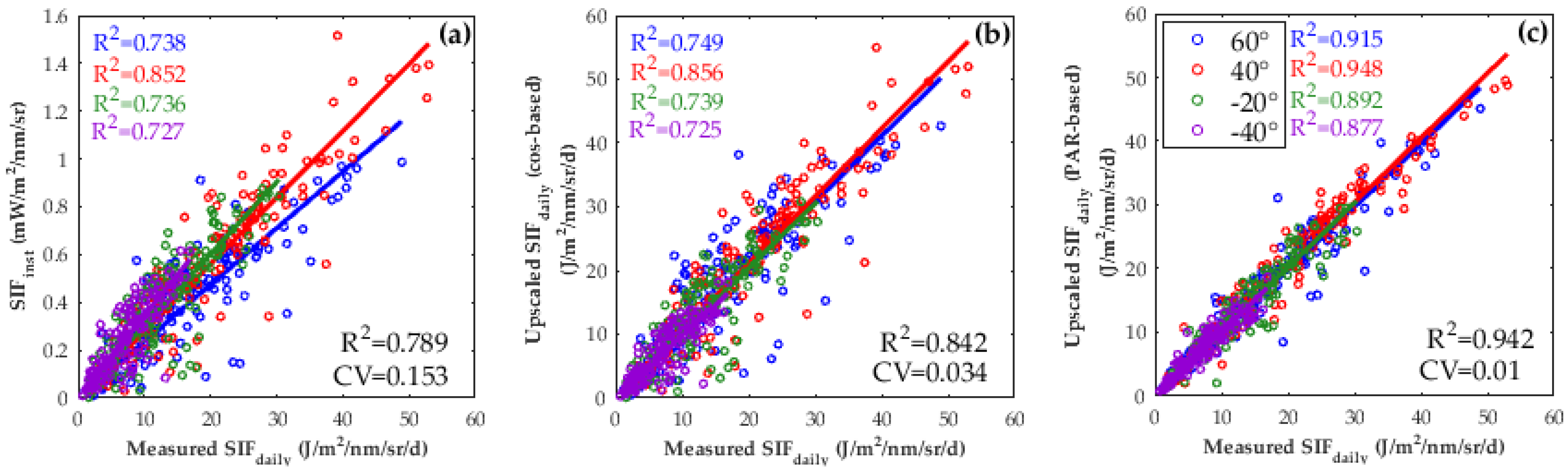 Remotesensing 10 01663 g007 Remotesensing 10 01663 g007