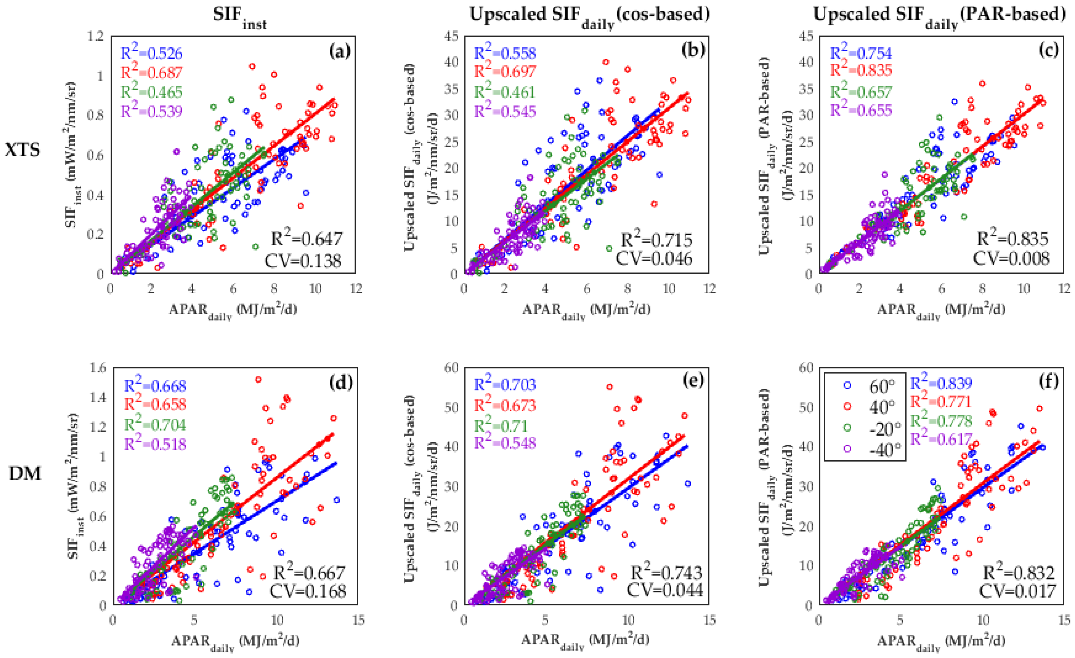 Remotesensing 10 01663 g009 Remotesensing 10 01663 g009