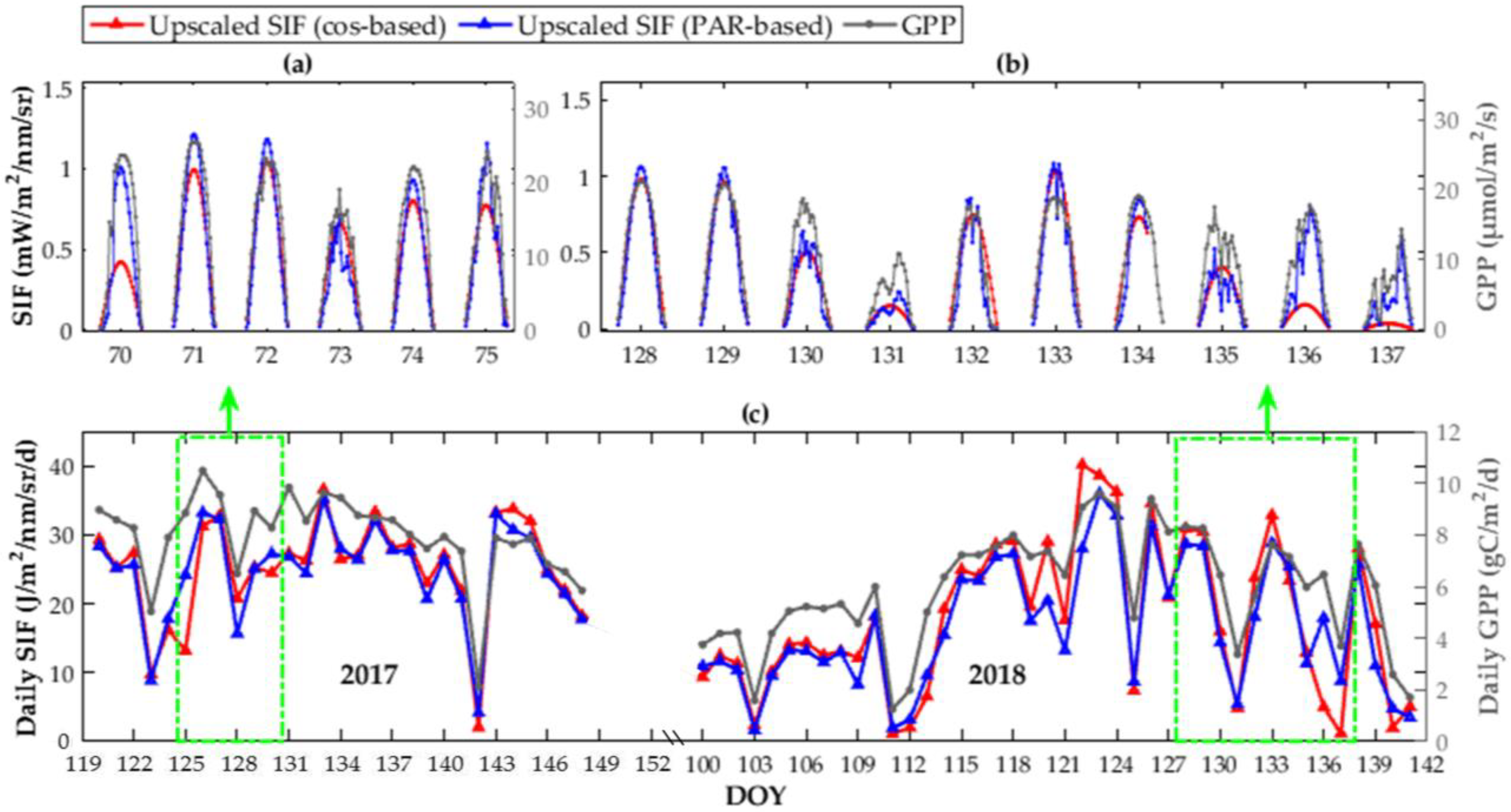Remotesensing 10 01663 g010 Remotesensing 10 01663 g010