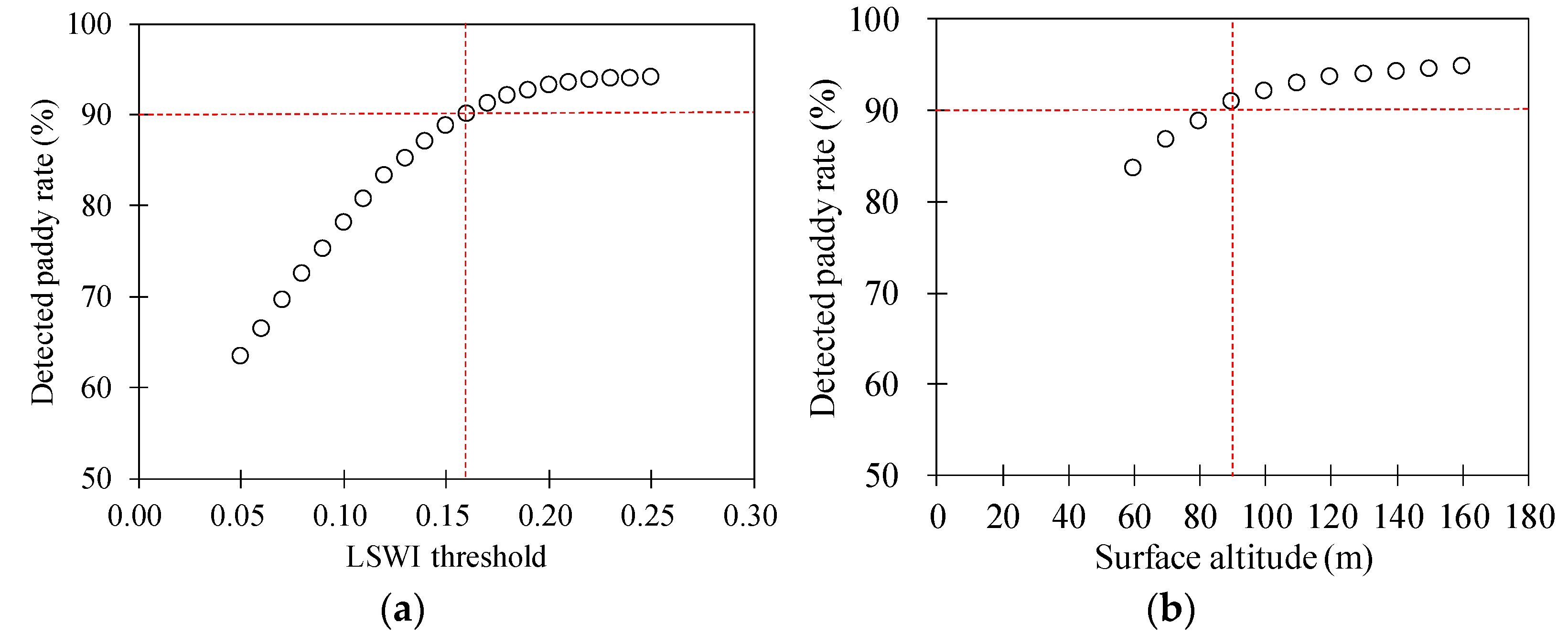 Remotesensing 10 01665 g003a