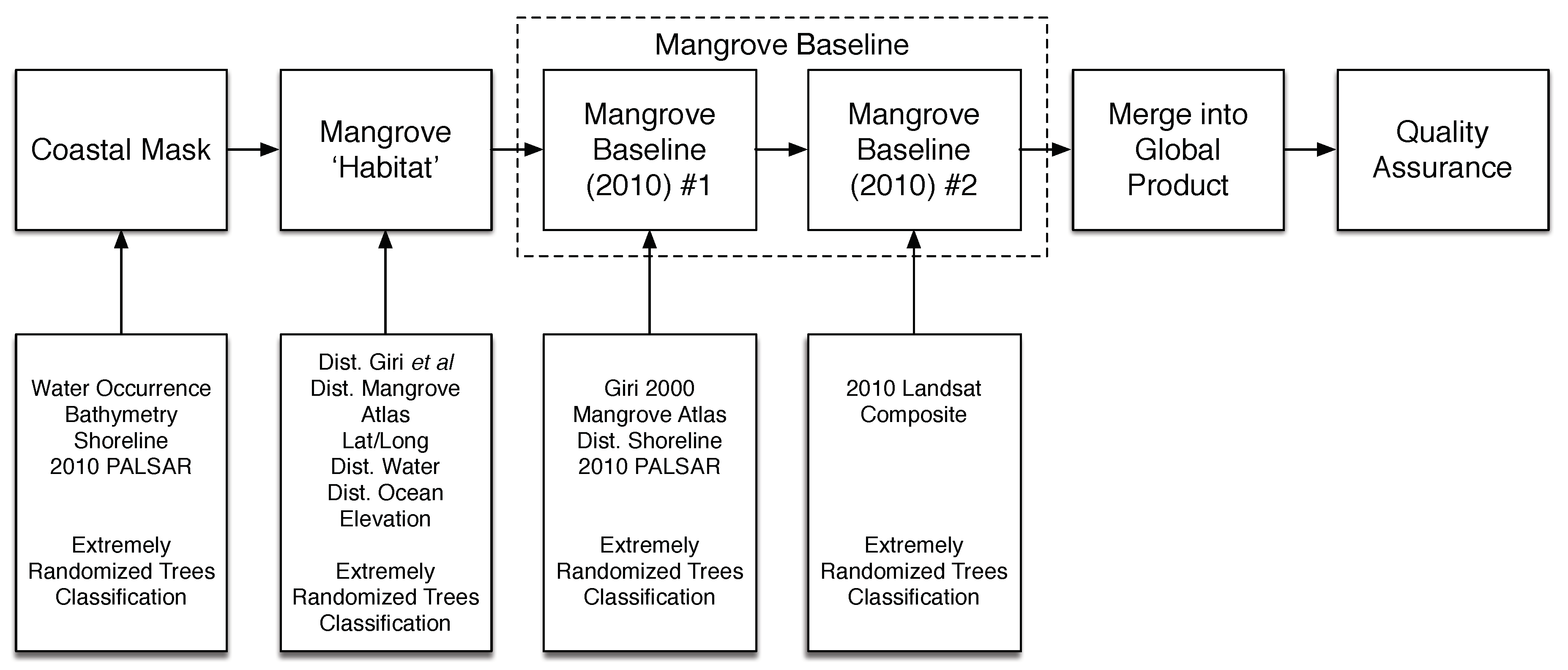 Remotesensing 10 01669 g001