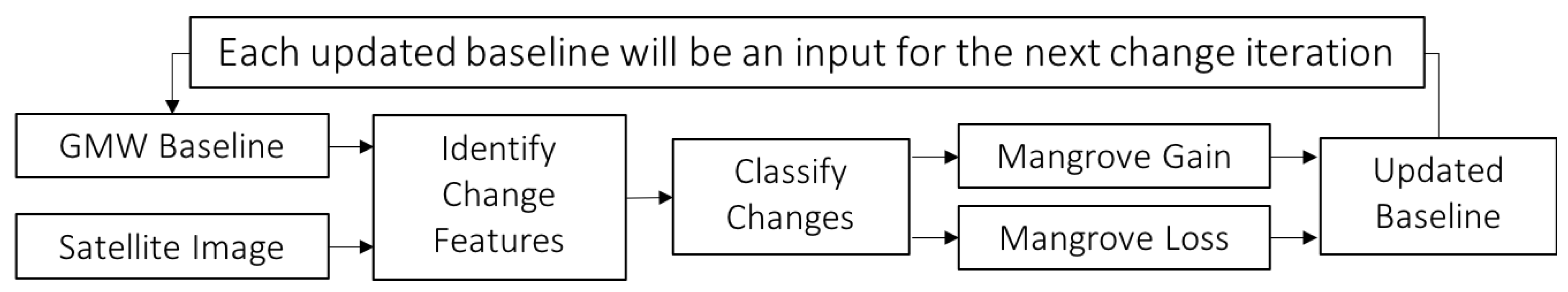 Remotesensing 10 01669 g011