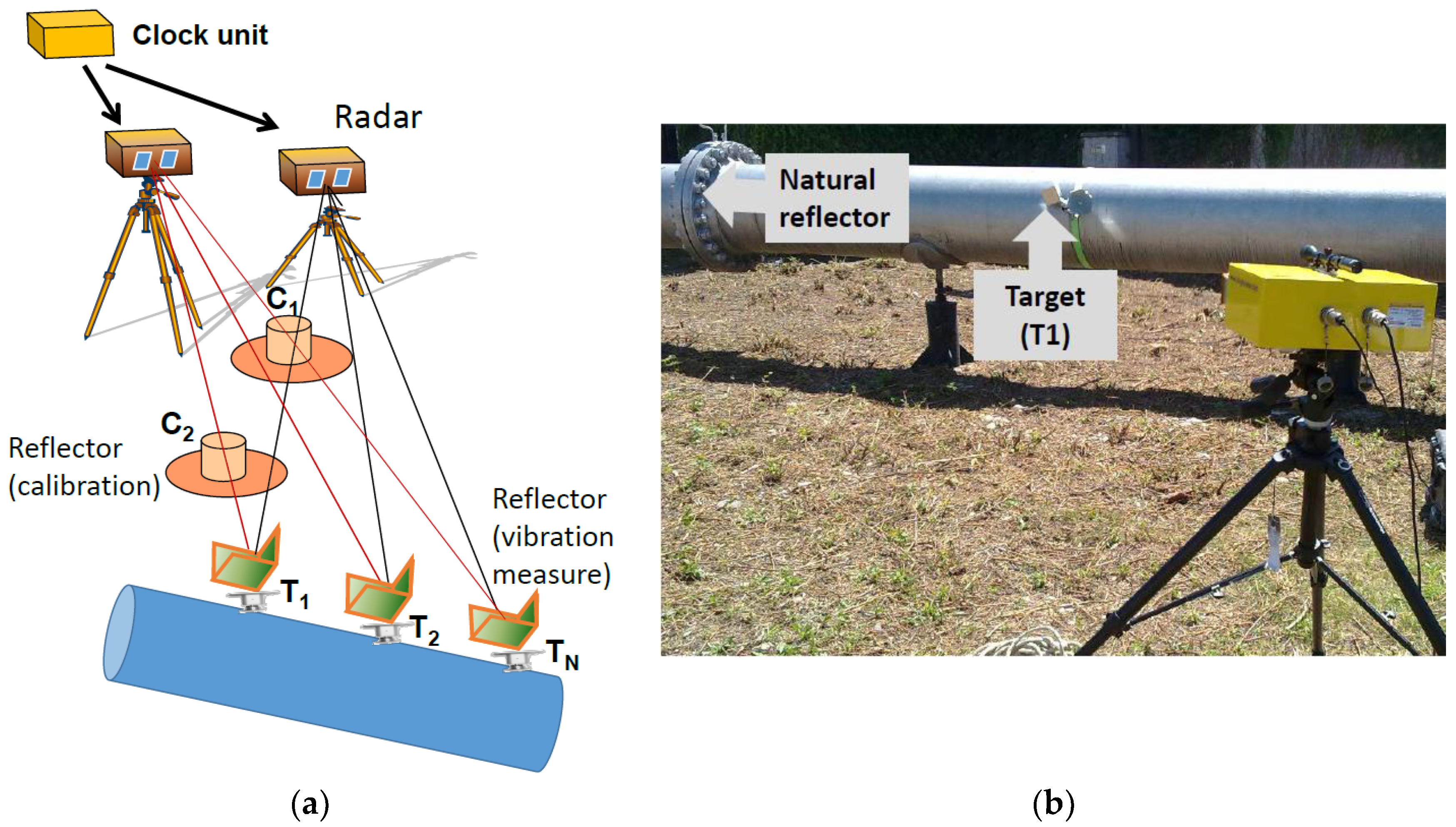 Remotesensing 10 01670 g001