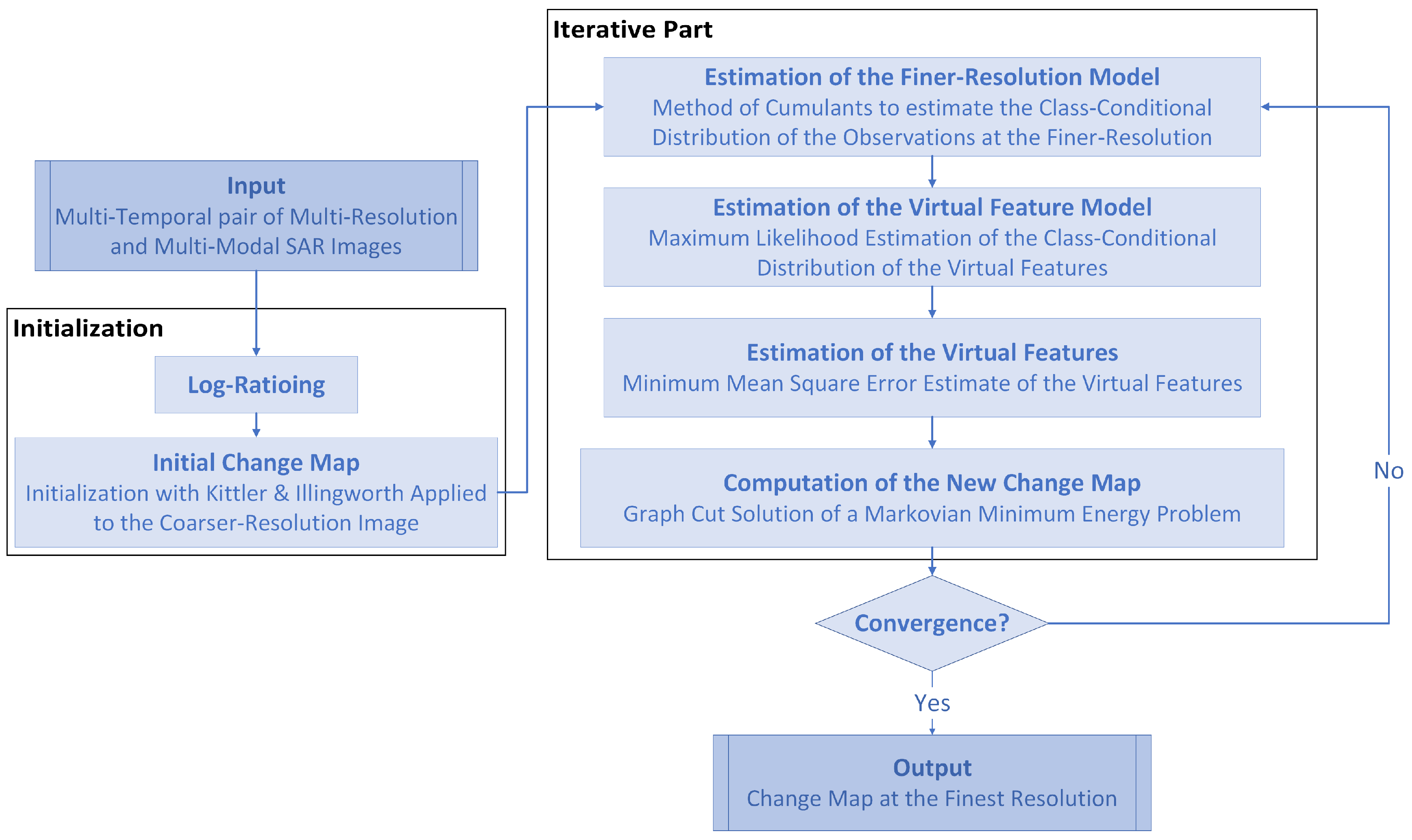 Remotesensing 10 01671 g002
