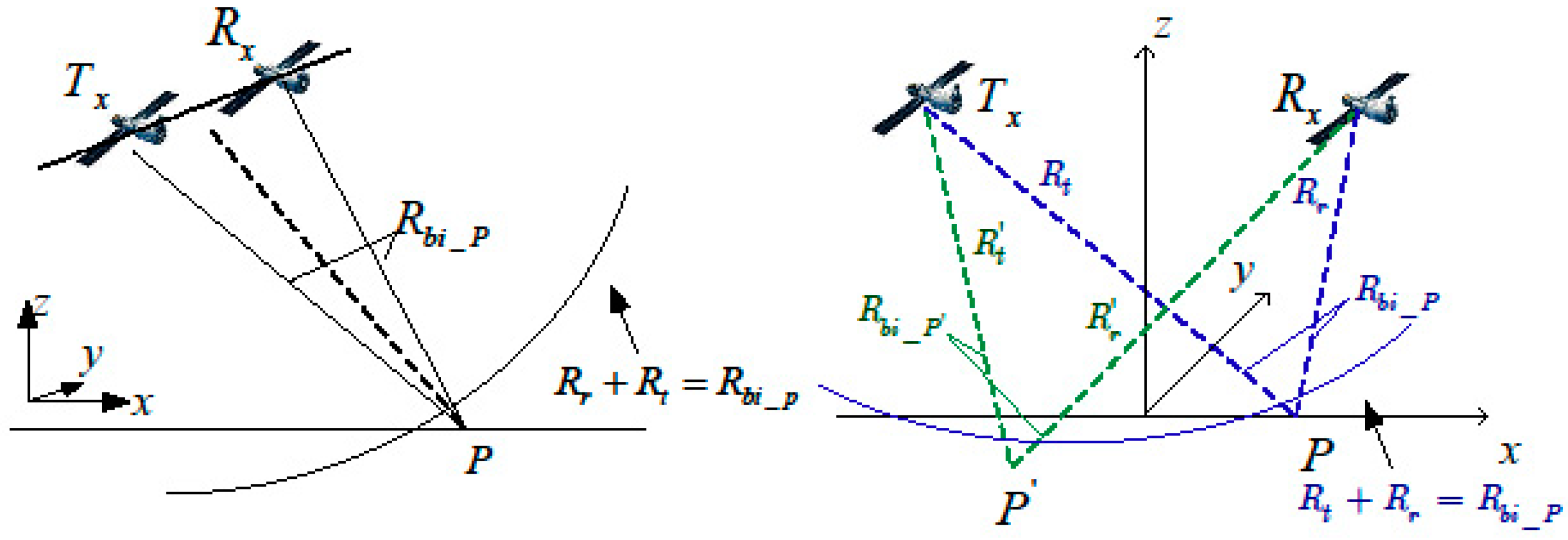 Remotesensing 10 01676 g003 Remotesensing 10 01676 g003