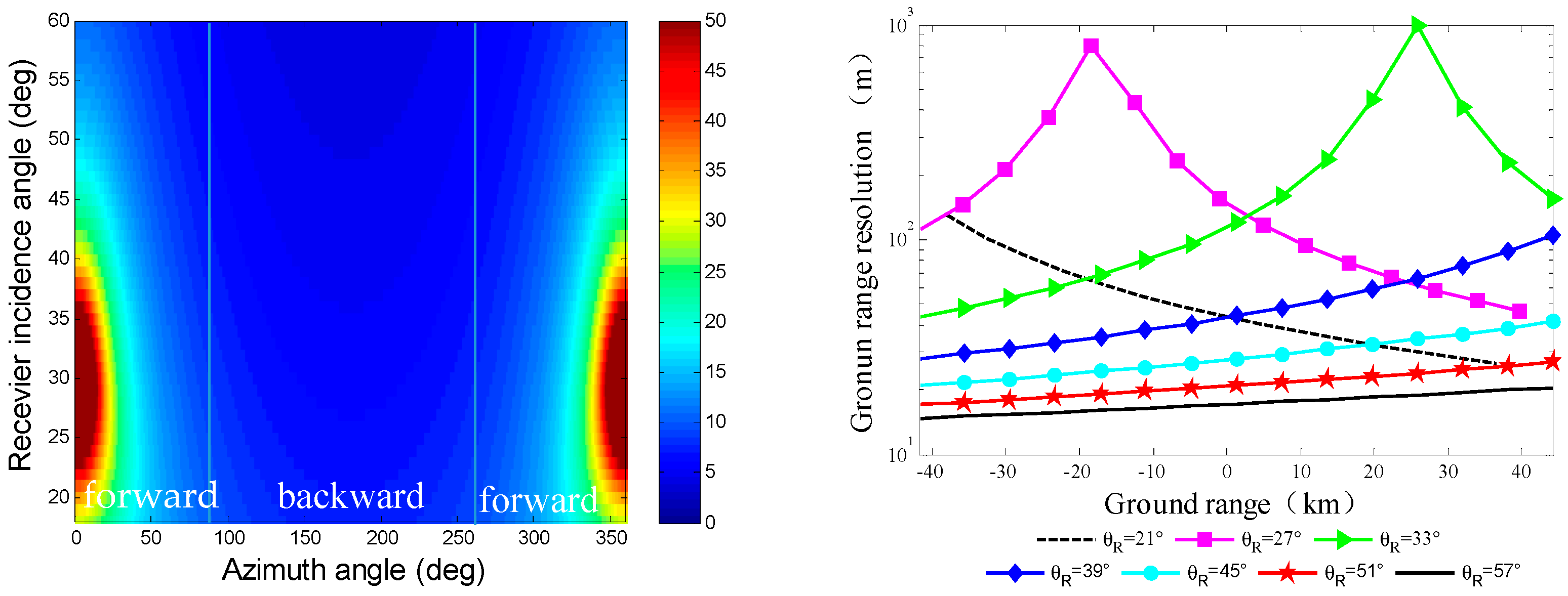 Remotesensing 10 01676 g005 Remotesensing 10 01676 g005