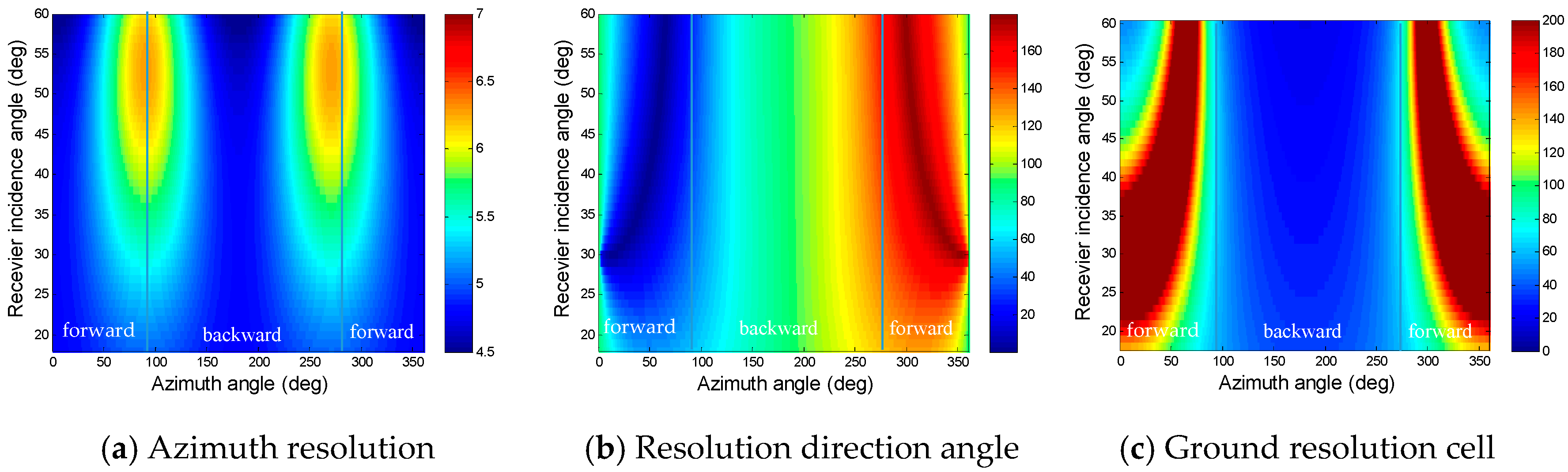 Remotesensing 10 01676 g007 Remotesensing 10 01676 g007