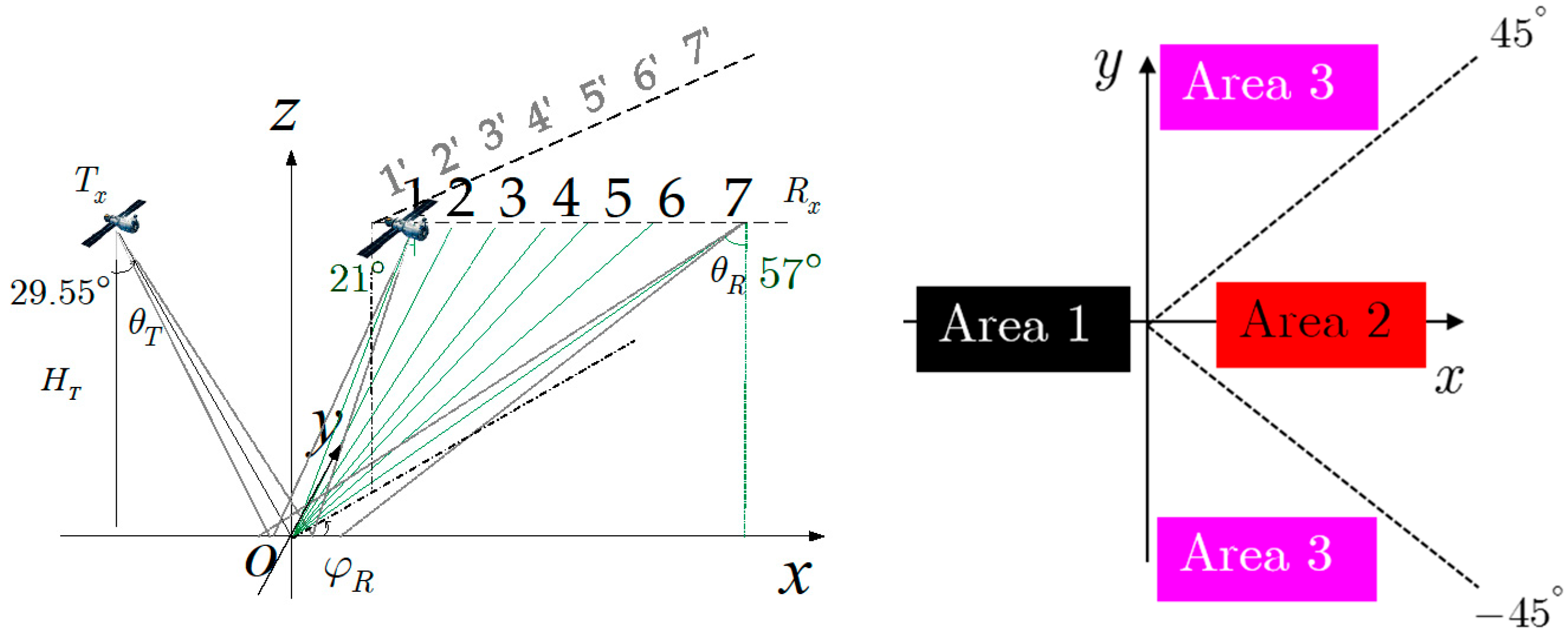 Remotesensing 10 01676 g010 Remotesensing 10 01676 g010