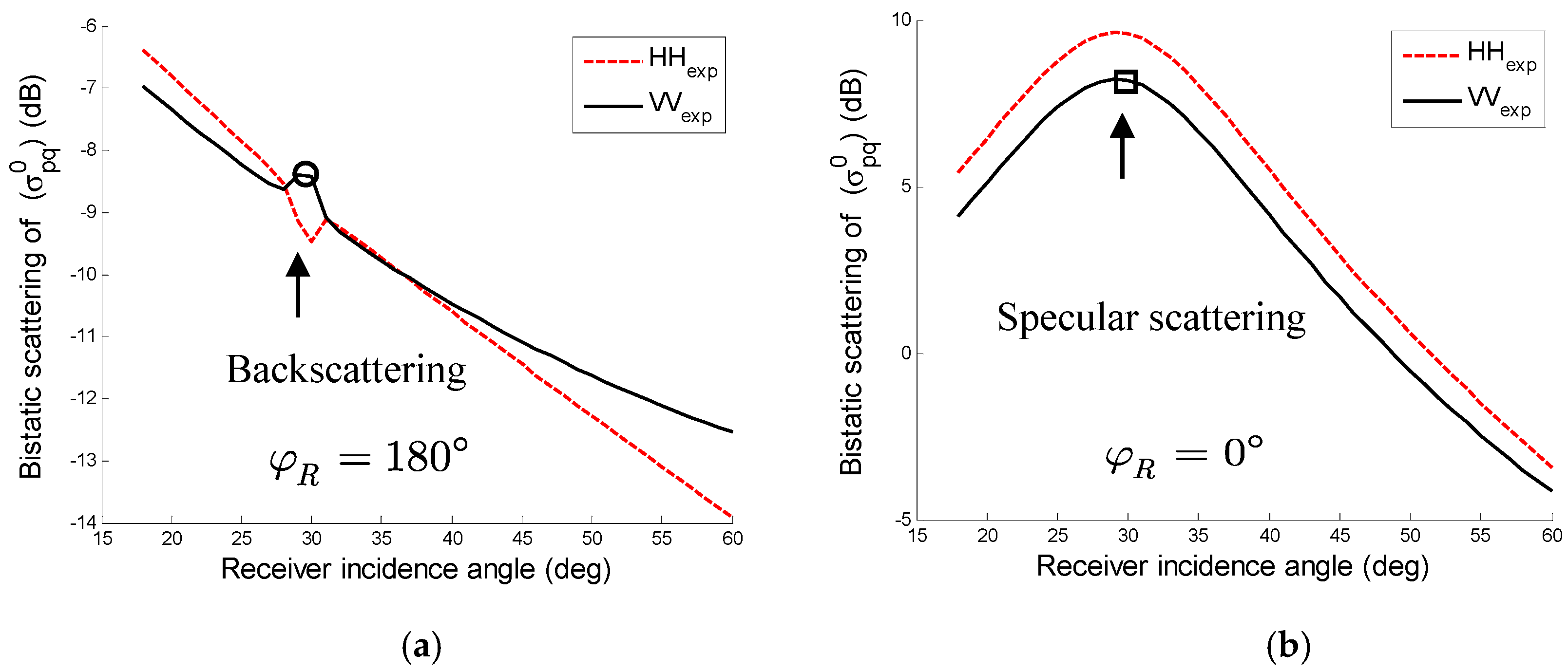 Remotesensing 10 01676 g014 Remotesensing 10 01676 g014