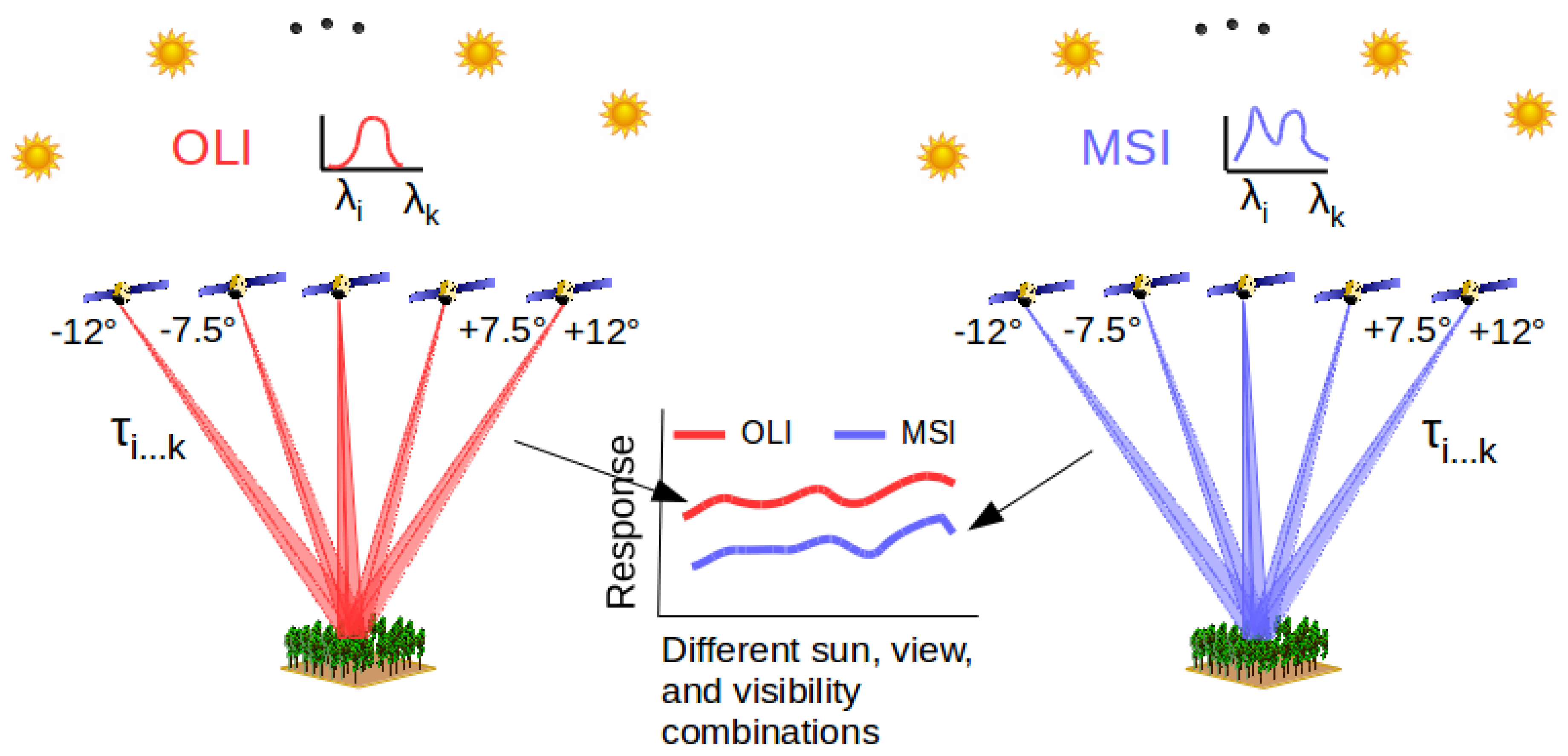 Remotesensing 10 01678 g001 Remotesensing 10 01678 g001