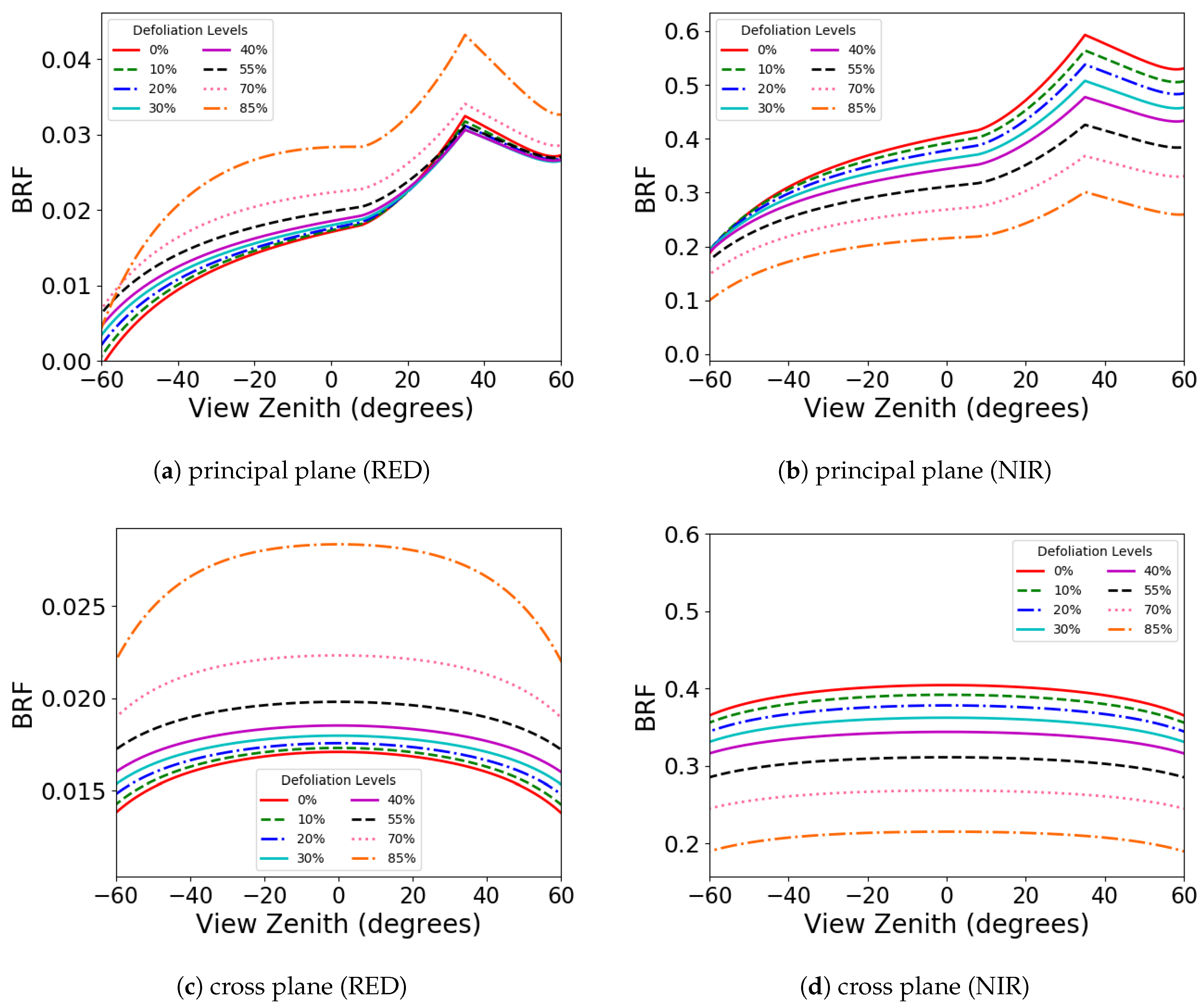 Remotesensing 10 01678 g004 Remotesensing 10 01678 g004