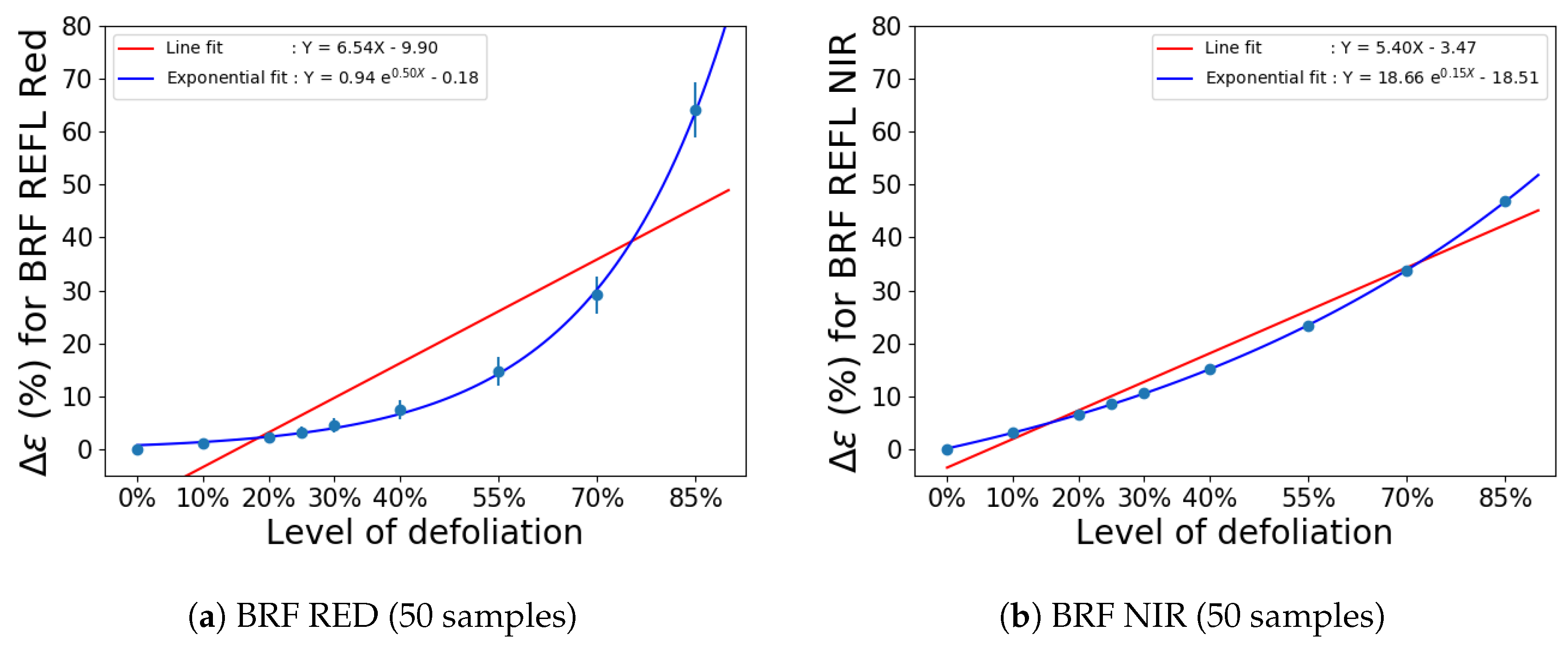 Remotesensing 10 01678 g007 Remotesensing 10 01678 g007