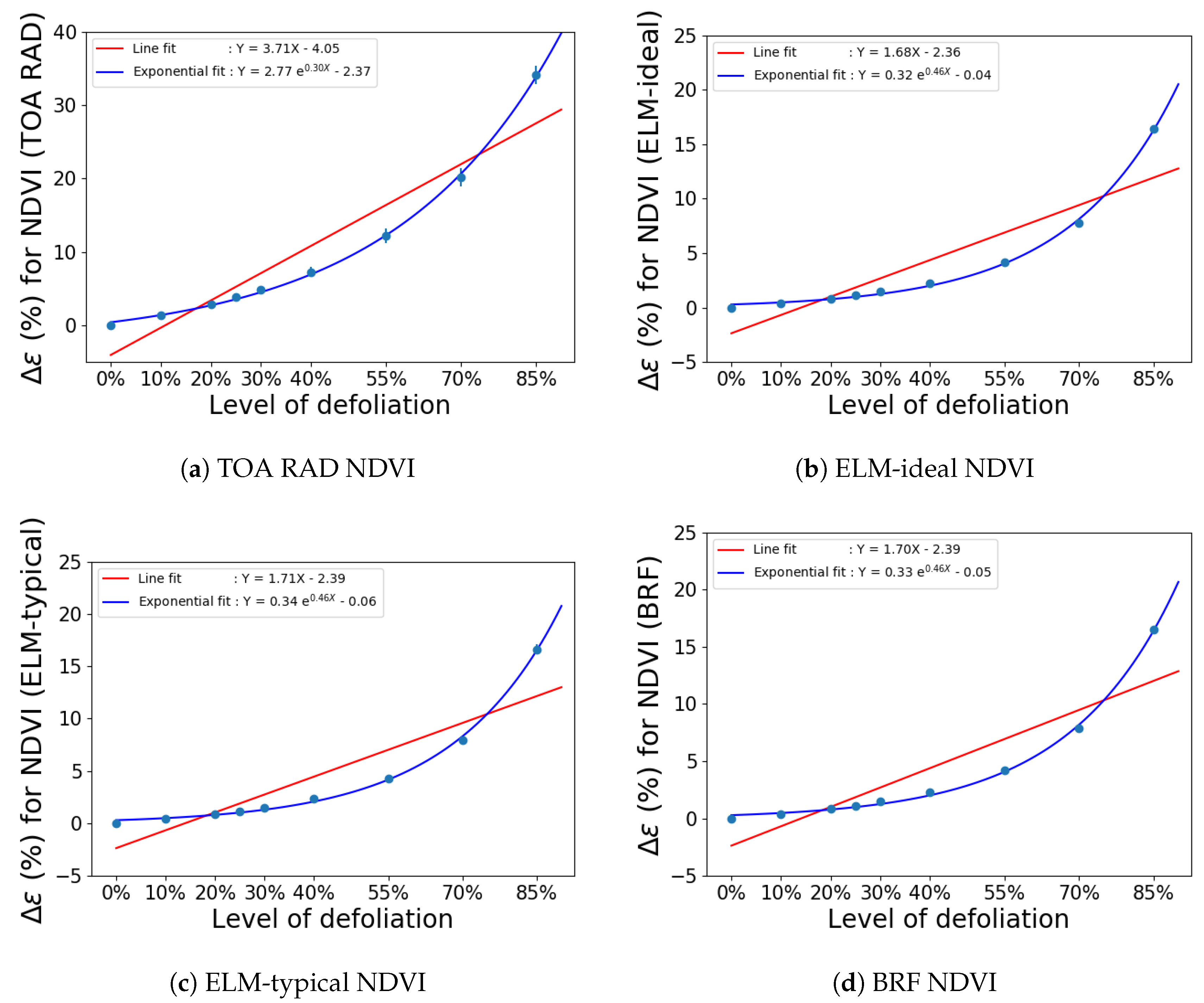Remotesensing 10 01678 g008 Remotesensing 10 01678 g008