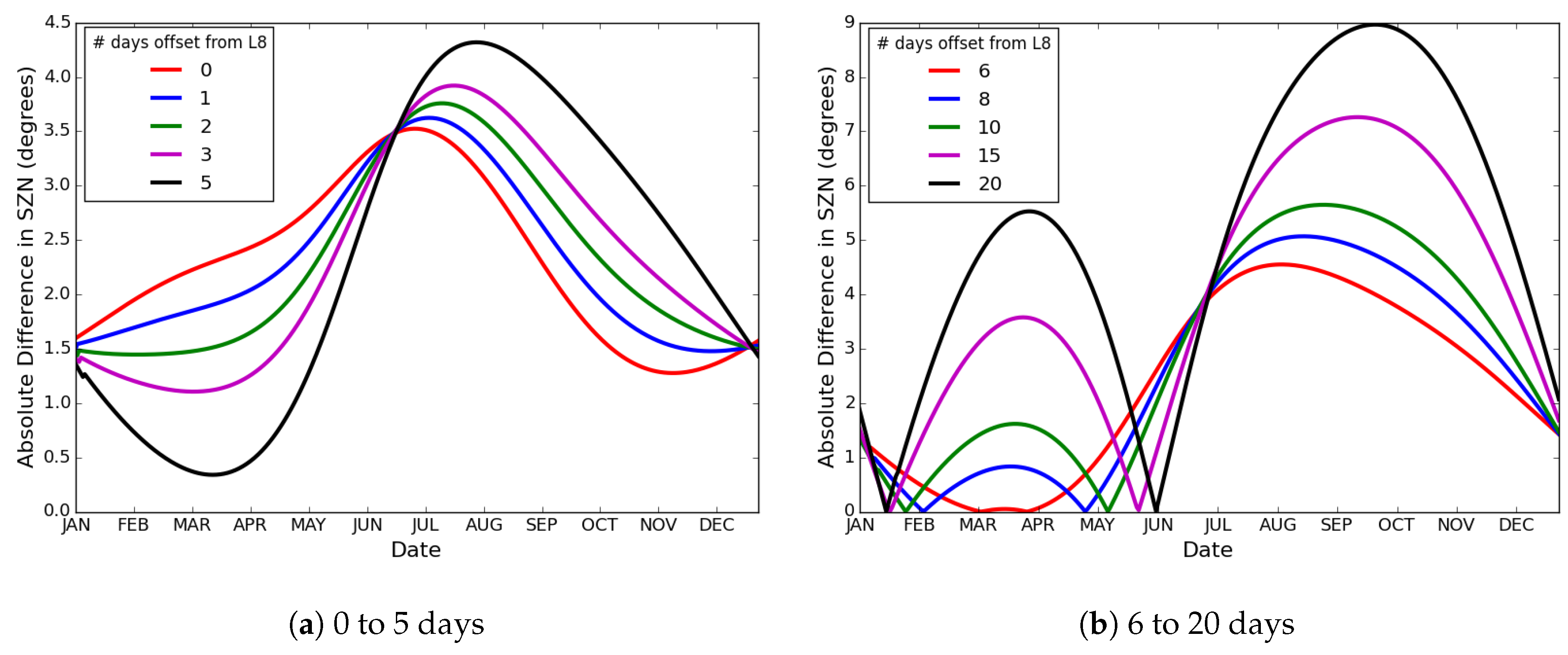 Remotesensing 10 01678 g010 Remotesensing 10 01678 g010