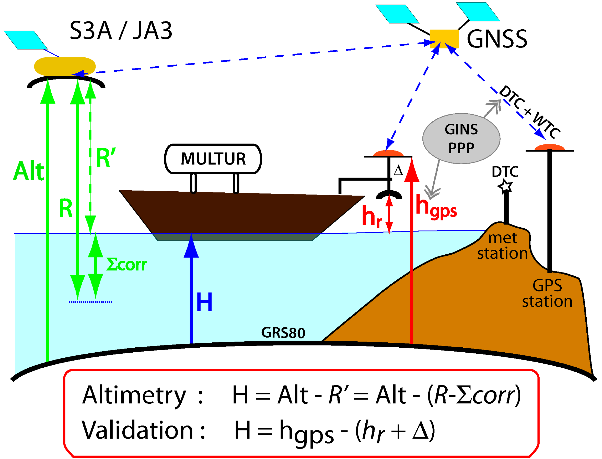 https://www.mdpi.com/remotesensing/remotesensing-10-01679/article_deploy/html/images/remotesensing-10-01679-g003.png