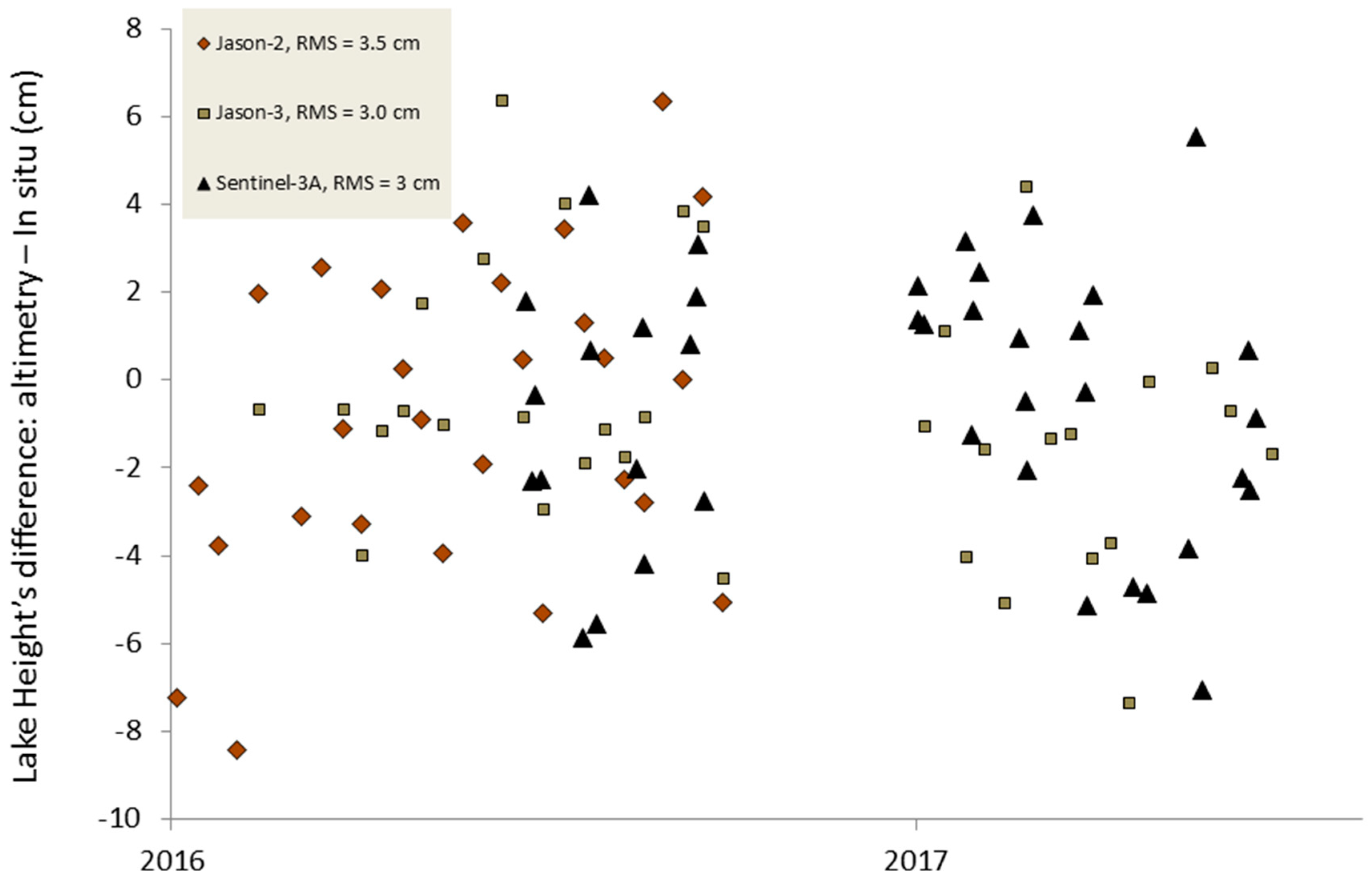 Remotesensing 10 01679 g009