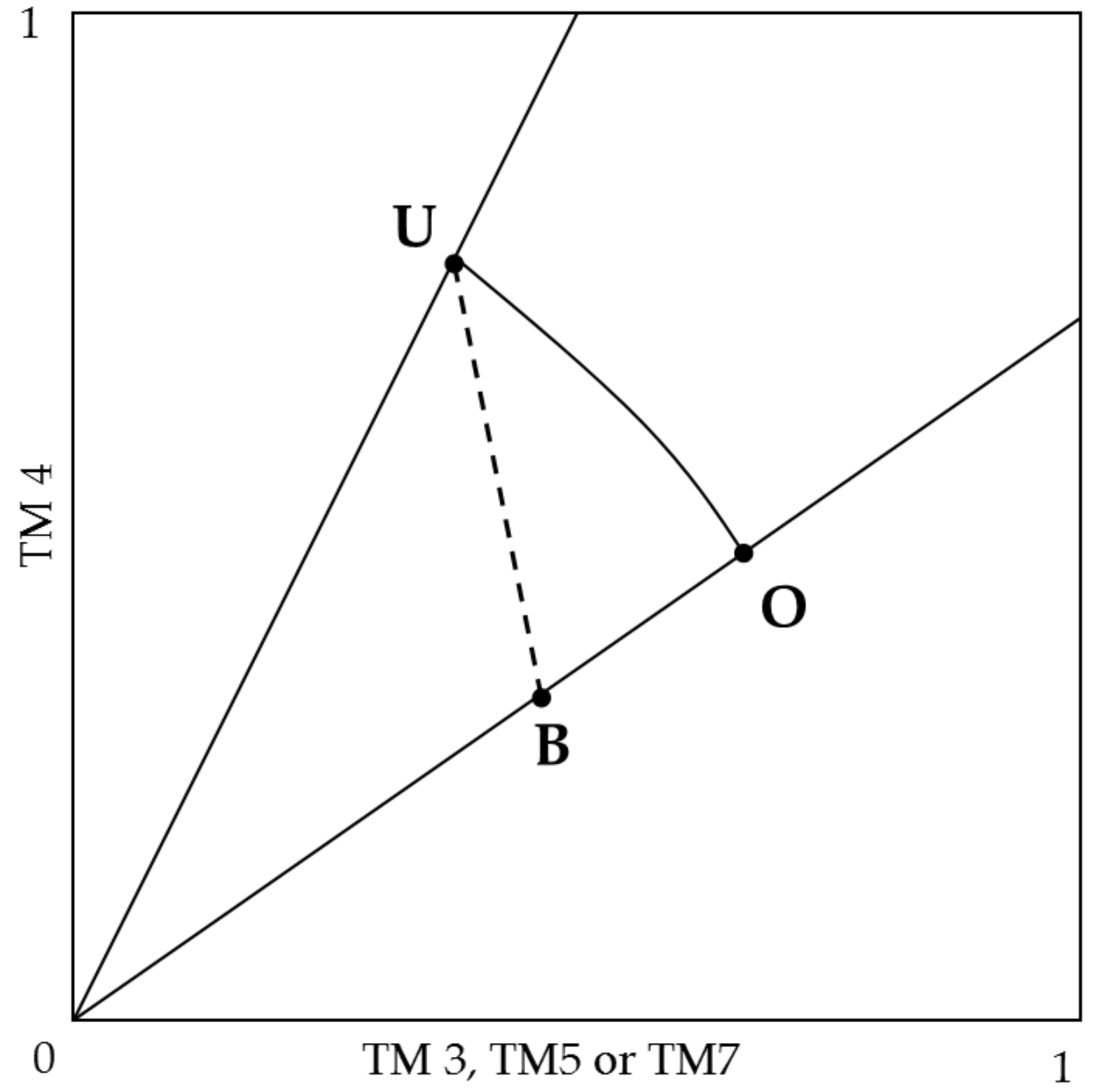 Remotesensing 10 01680 g002 Remotesensing 10 01680 g002