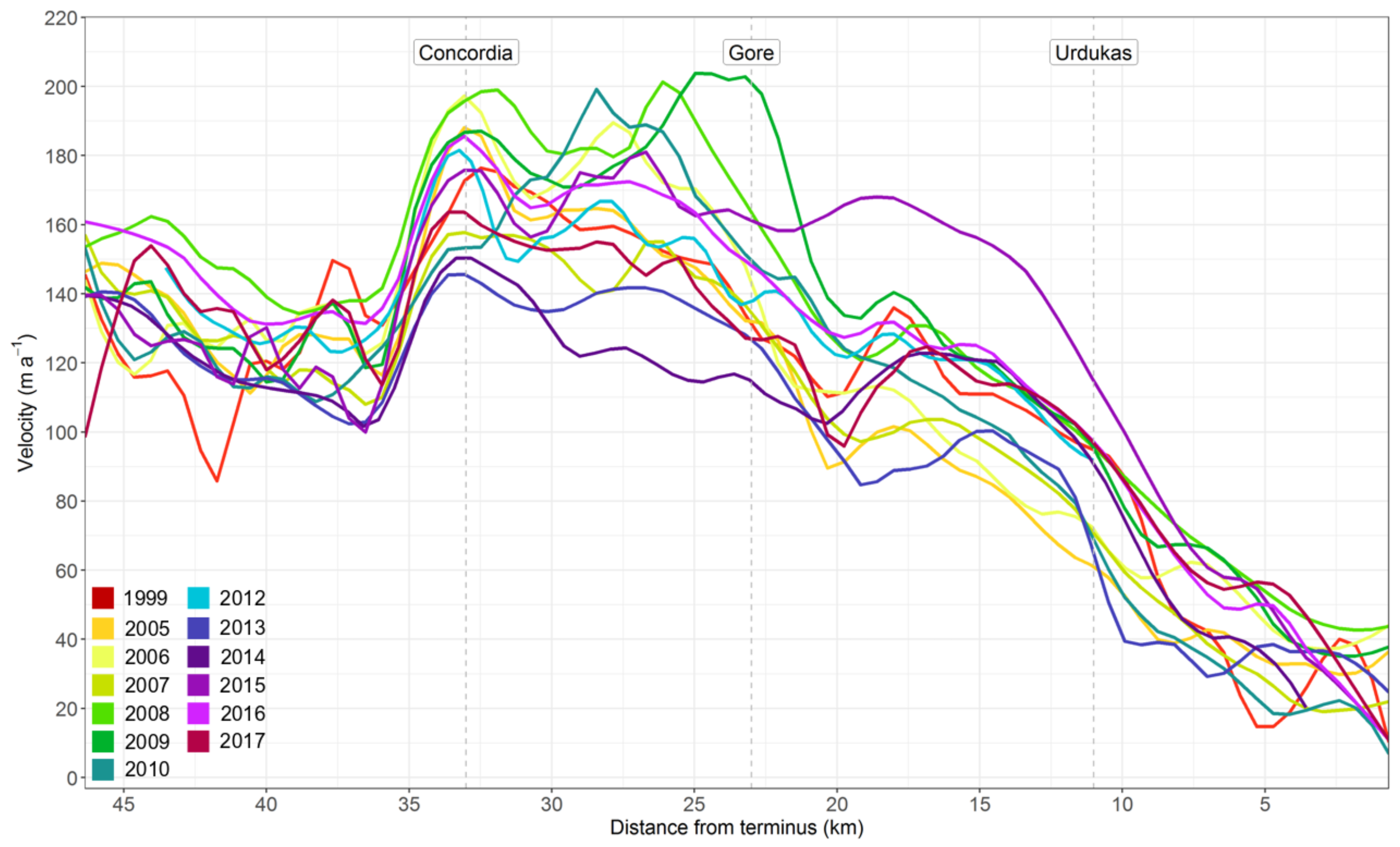 Remotesensing 10 01681 g003