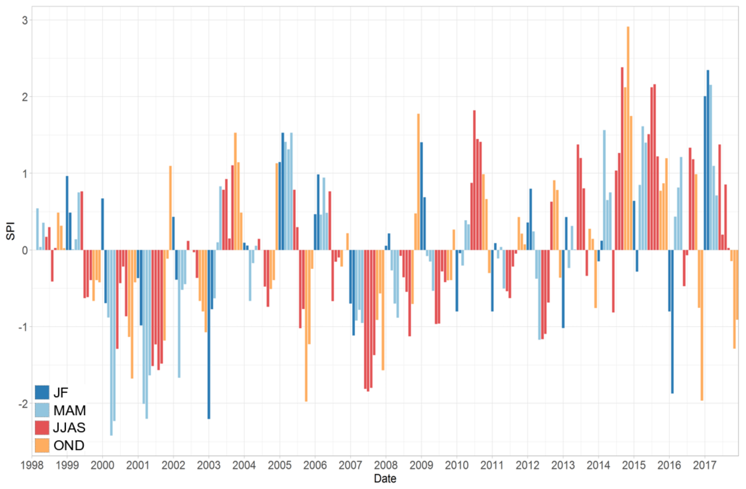 Remotesensing 10 01681 g007